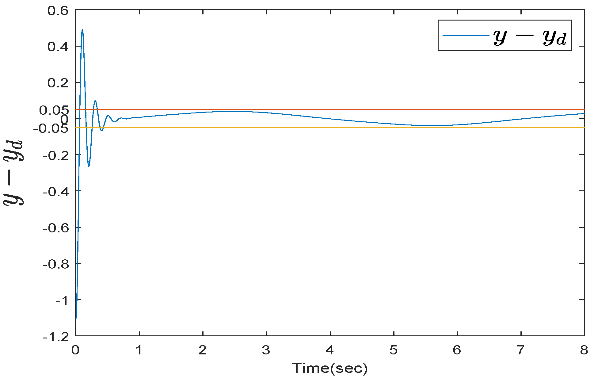 Symmetry 14 01949 g008 550