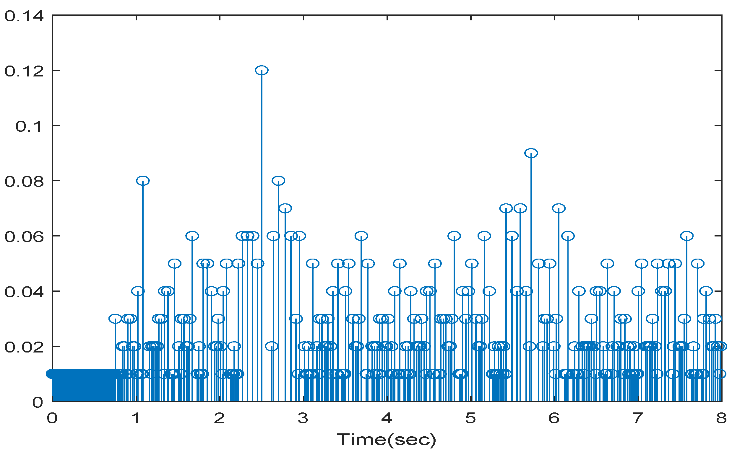 Symmetry 14 01949 g011 550