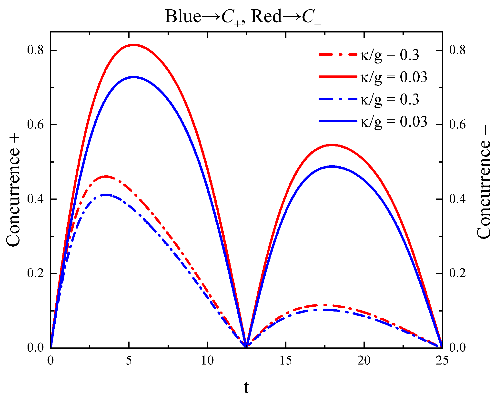 Symmetry 14 01951 g005