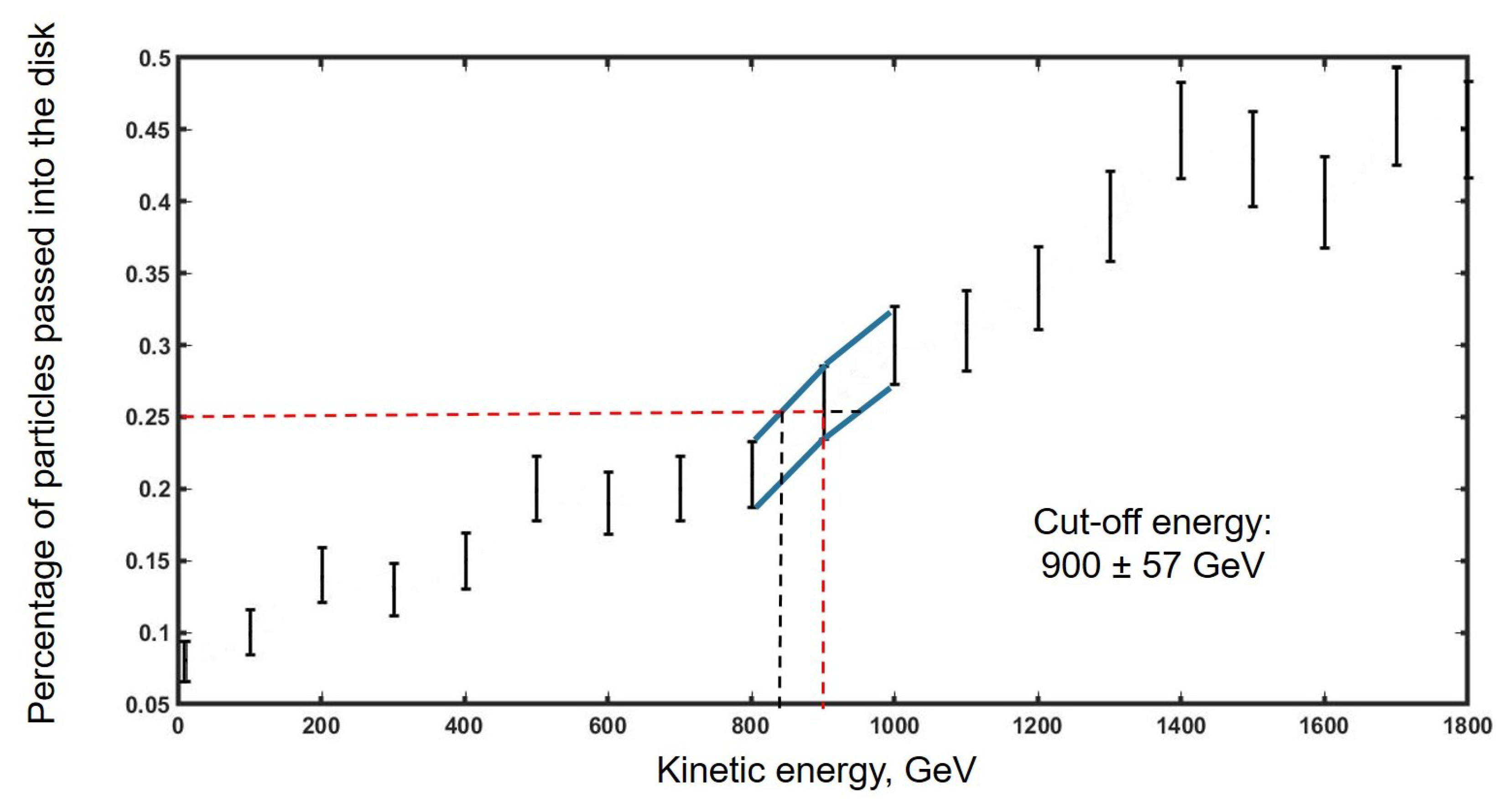 Symmetry 14 01953 g003 Symmetry 14 01953 g003