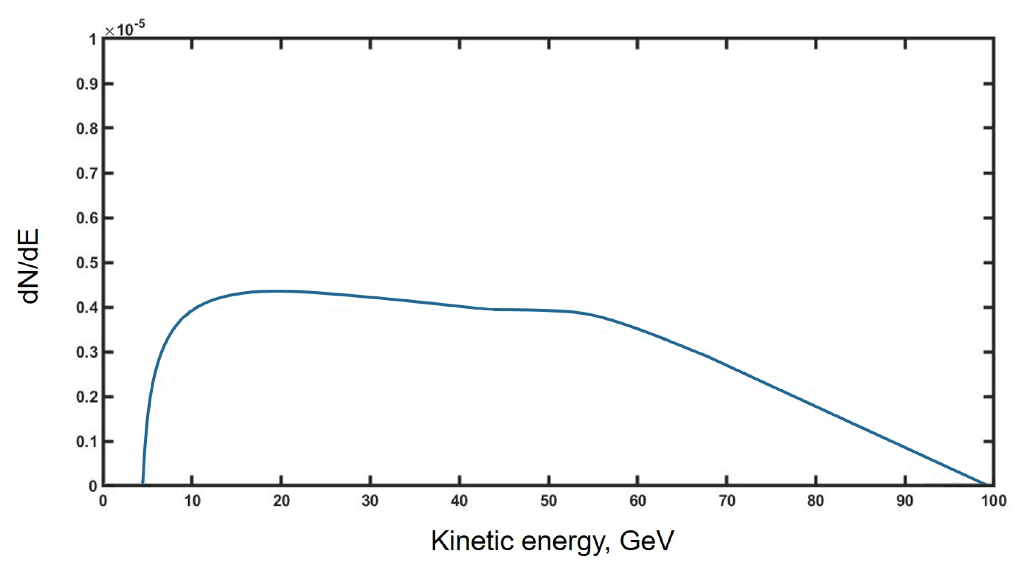 Symmetry 14 01953 g004 Symmetry 14 01953 g004