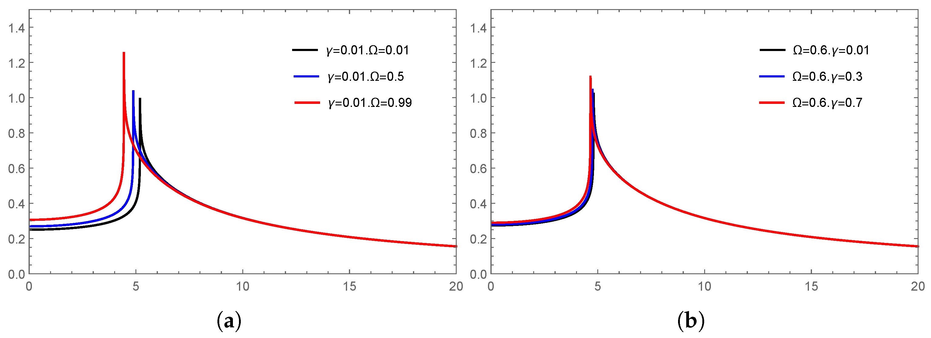 Symmetry 14 01959 g003