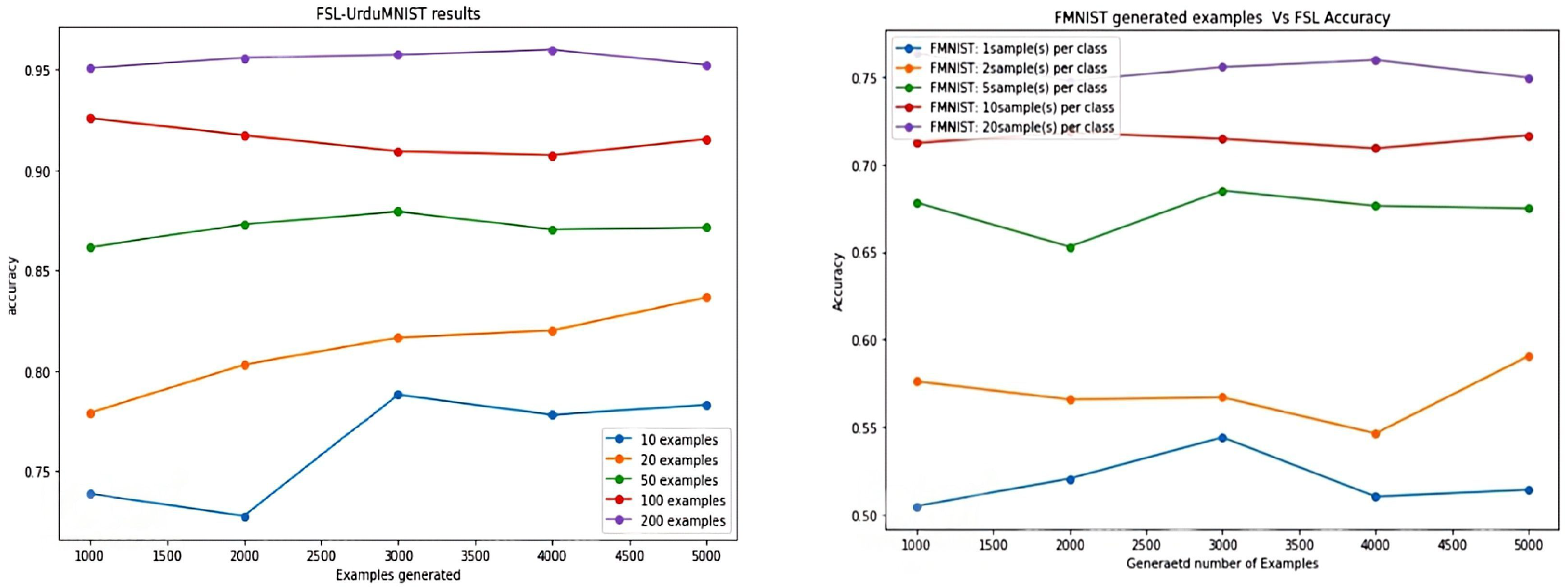 Symmetry 14 01976 g010