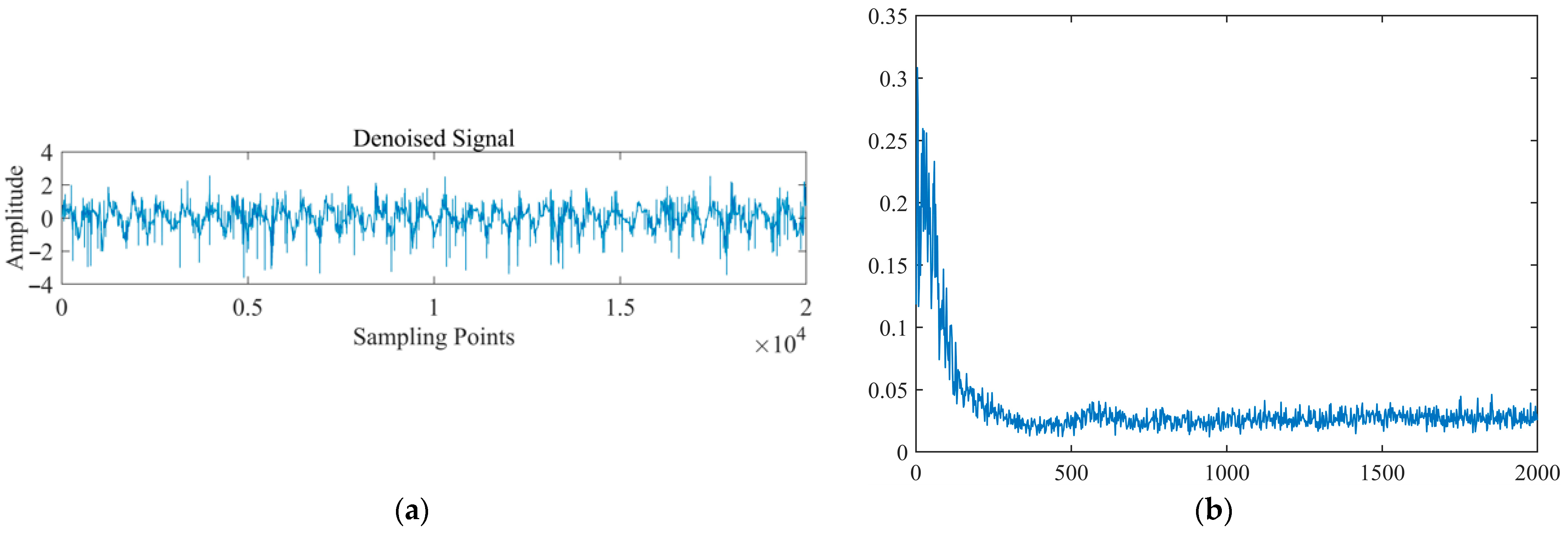 Symmetry 14 01978 g013