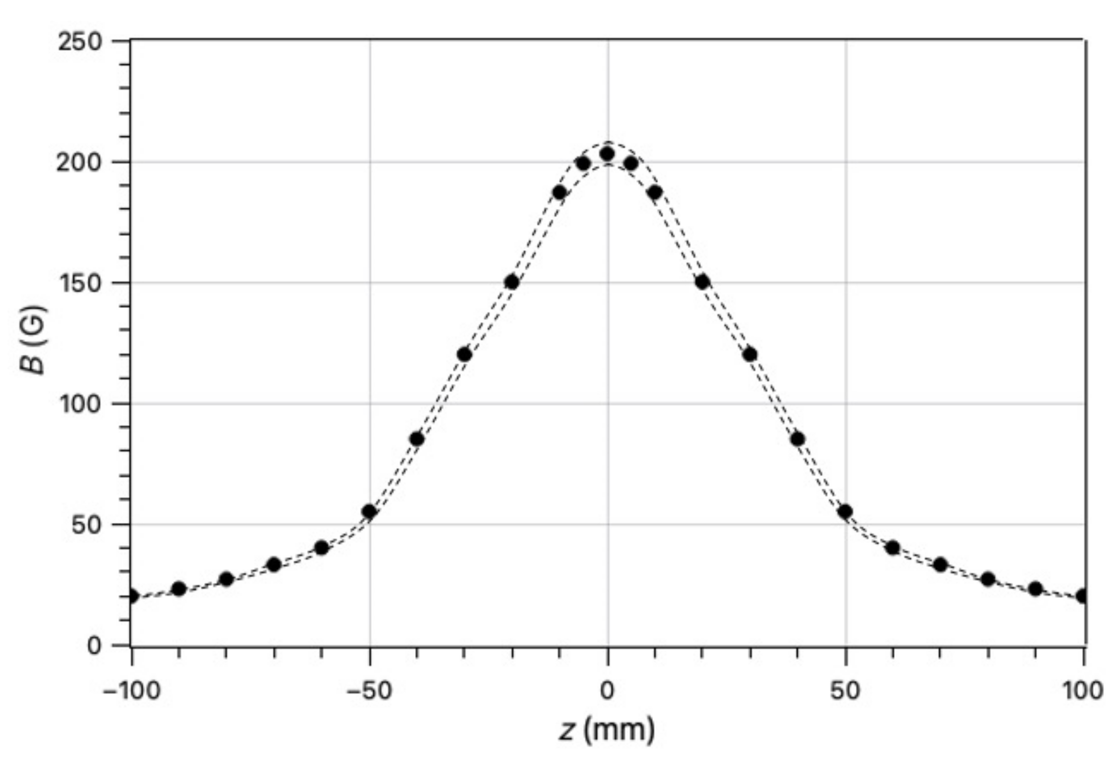 Symmetry 14 01983 g006