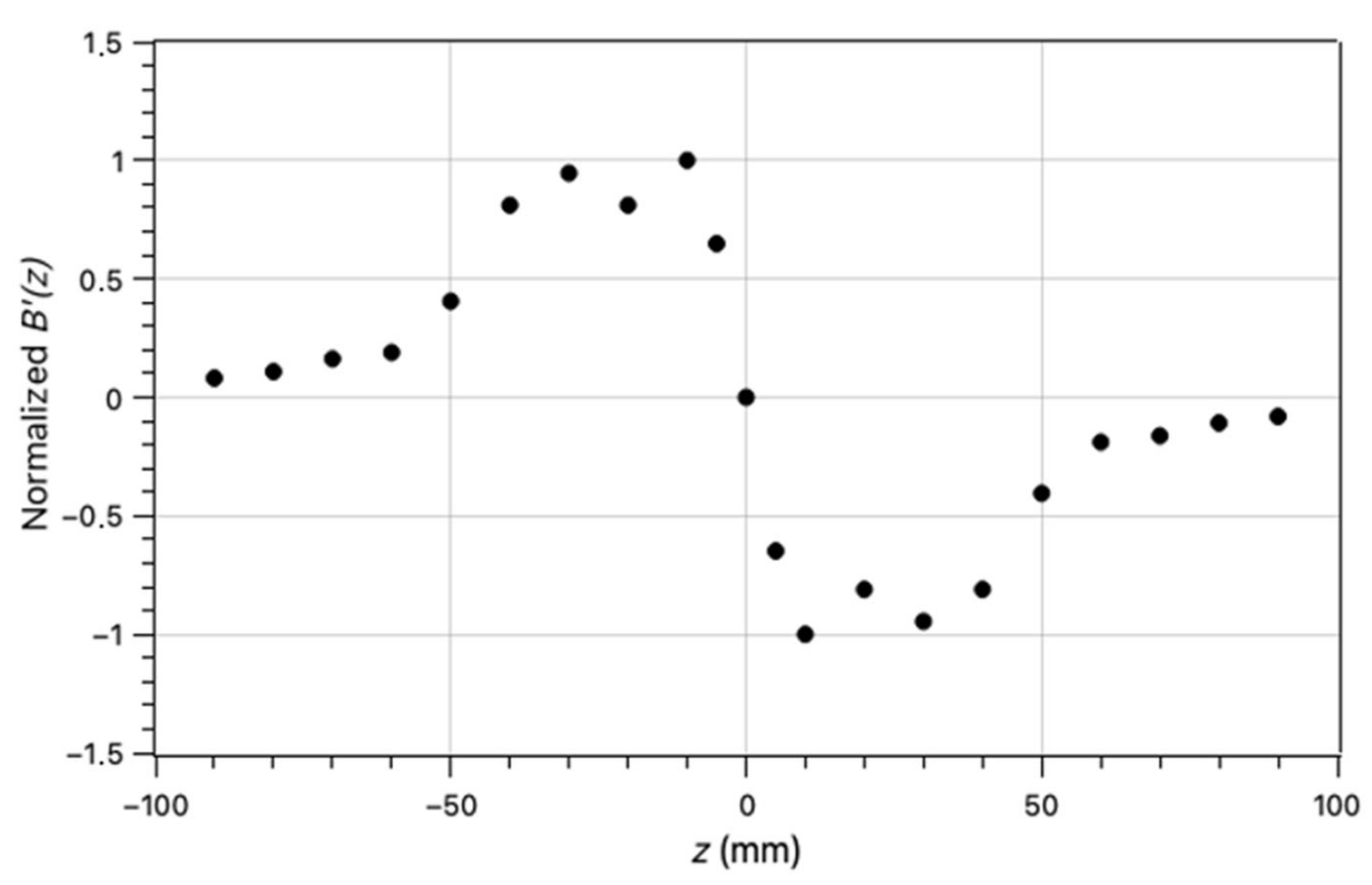 Symmetry 14 01983 g007