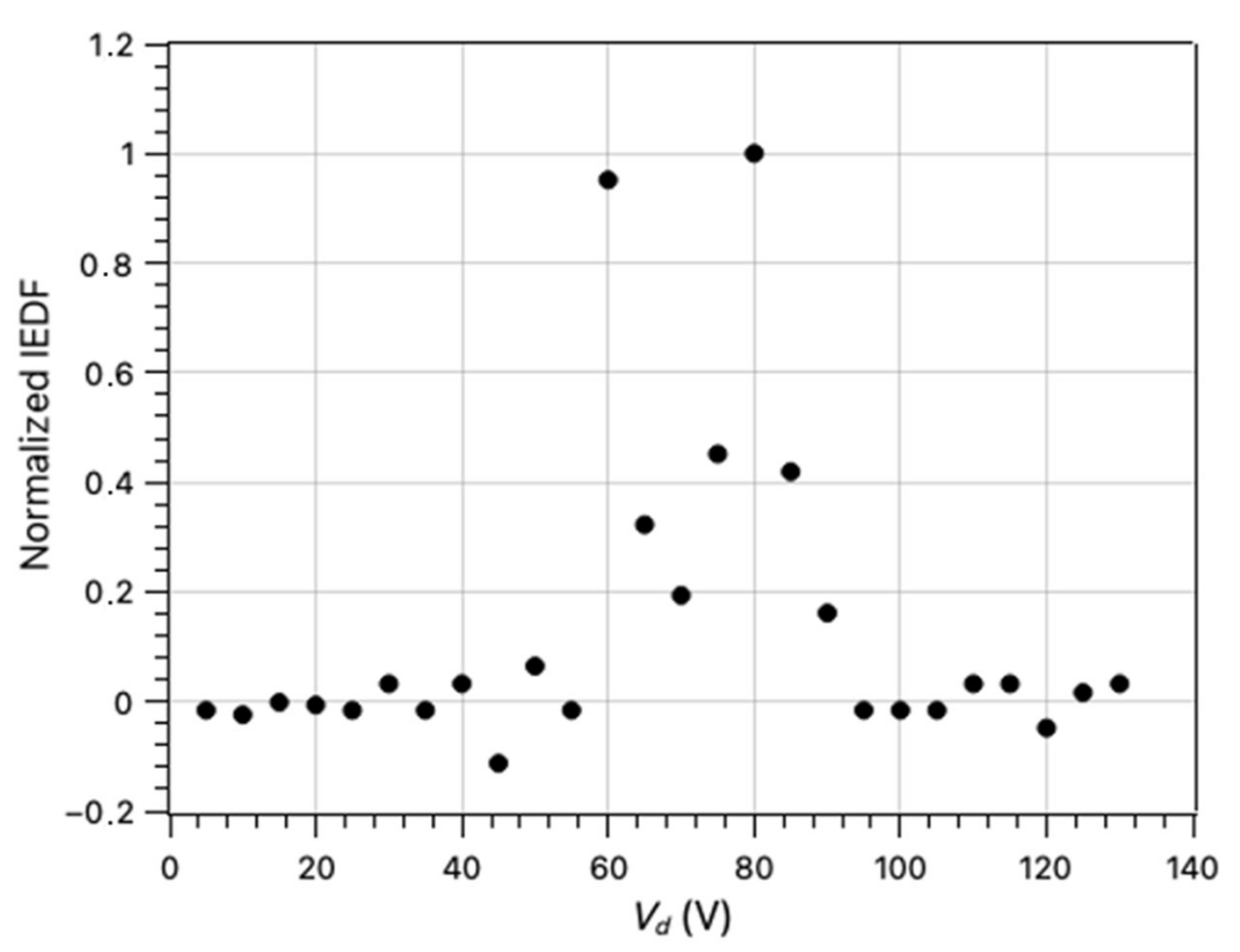 Symmetry 14 01983 g011