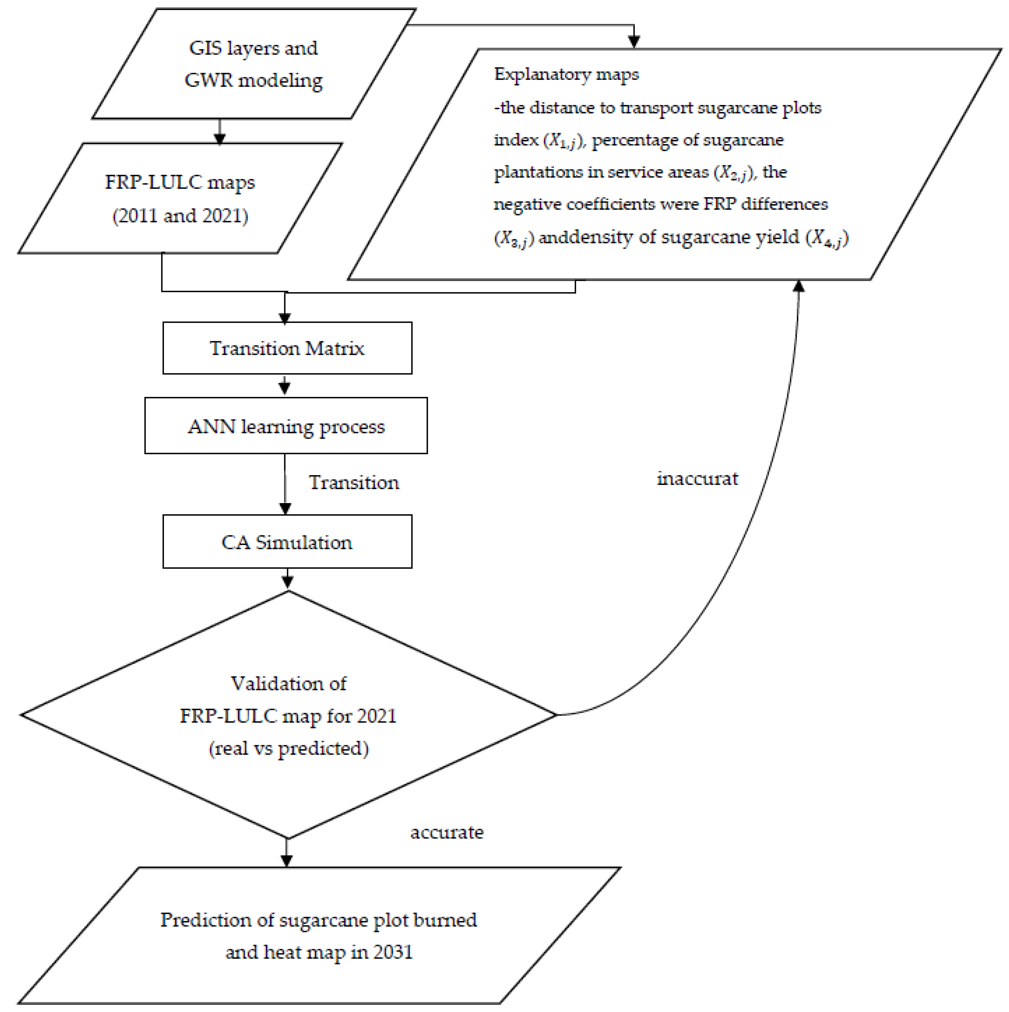 Symmetry 14 01989 g010