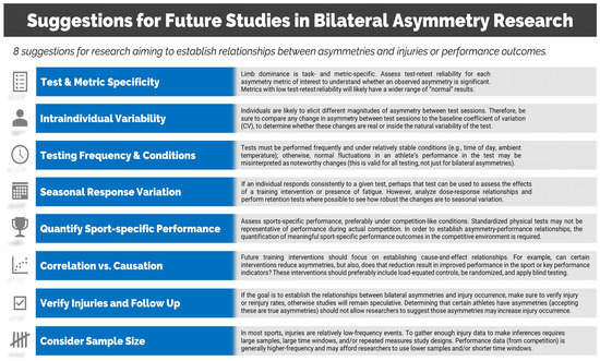 Symmetry, Free Full-Text