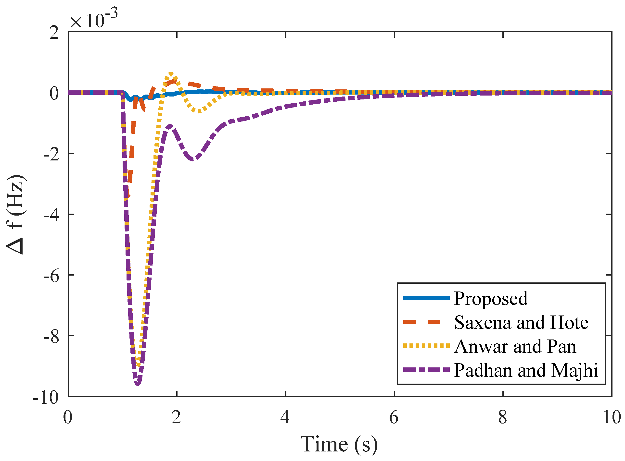 Symmetry 14 01994 g005