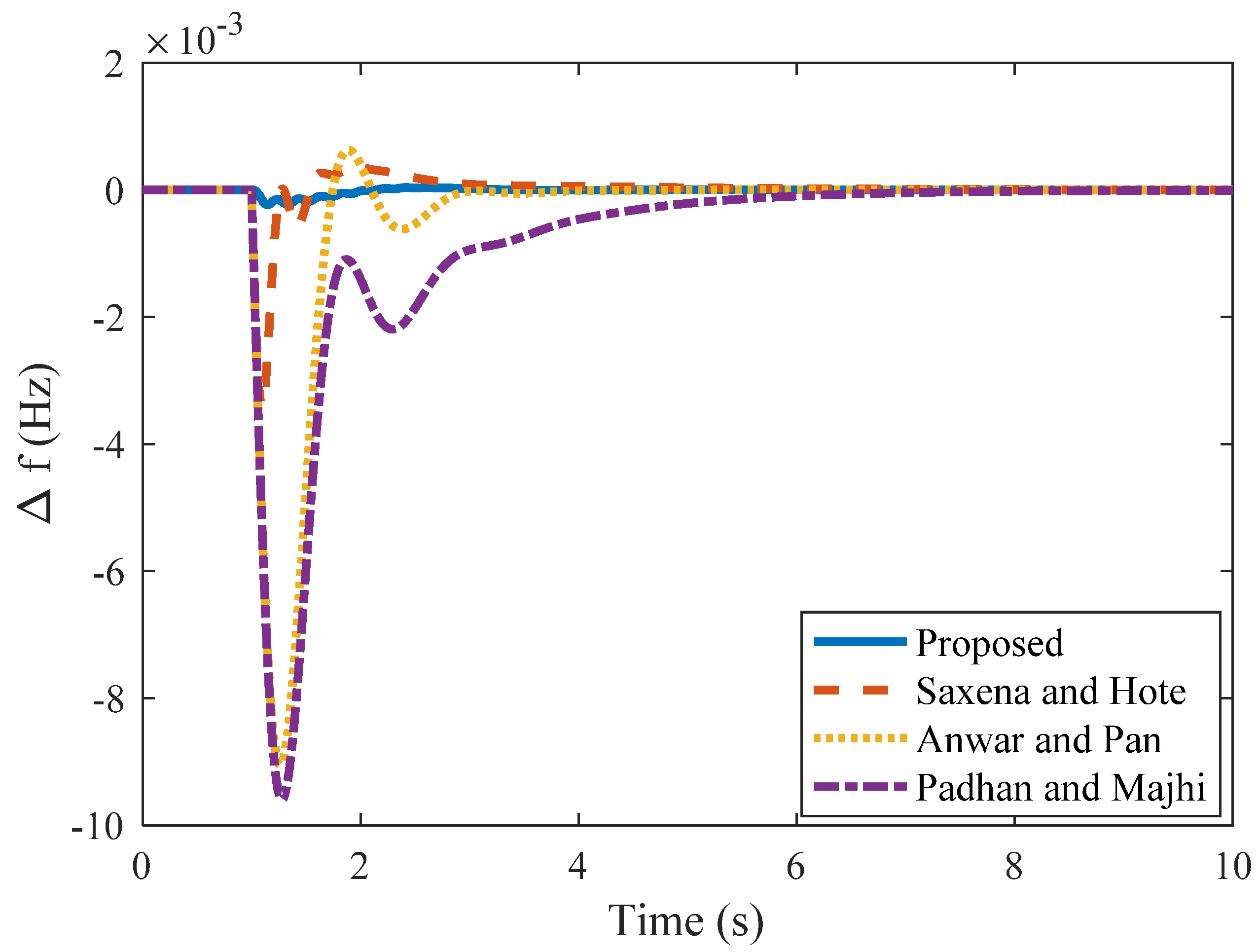 Symmetry 14 01994 g006