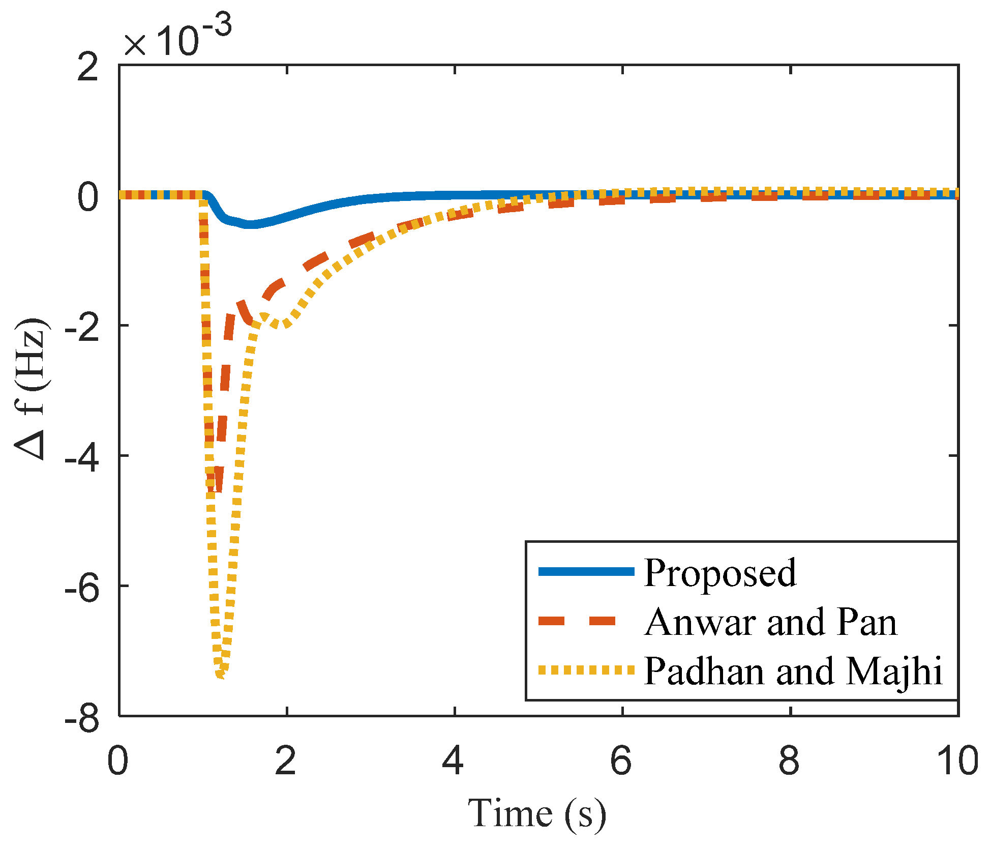 Symmetry 14 01994 g007