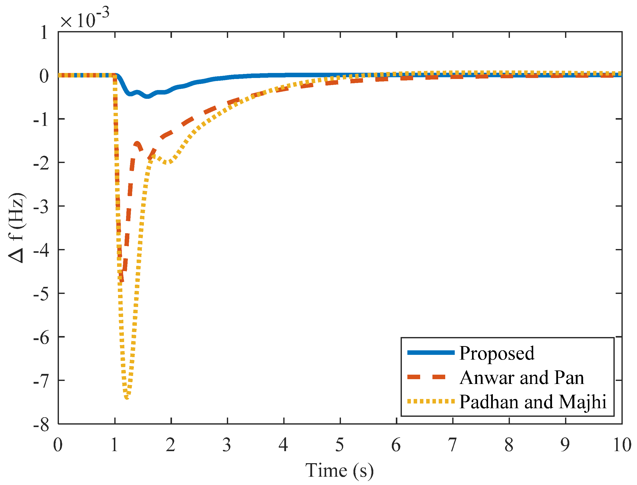 Symmetry 14 01994 g008