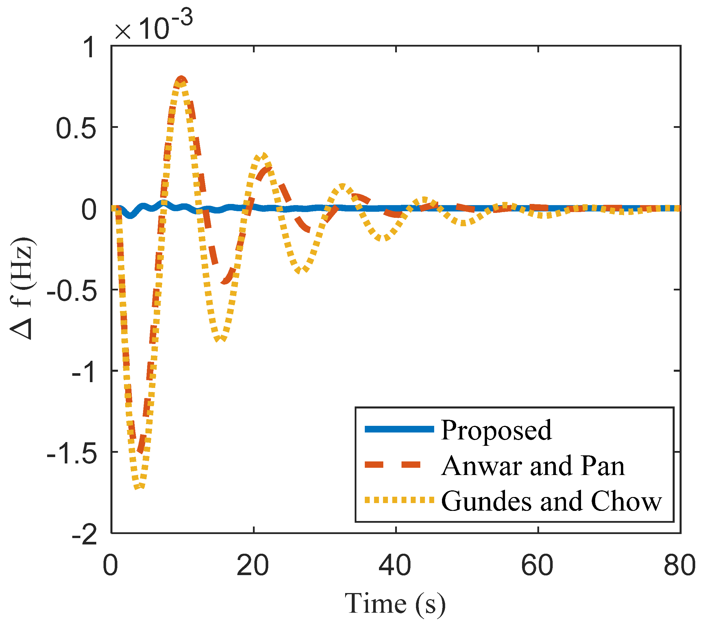 Symmetry 14 01994 g009
