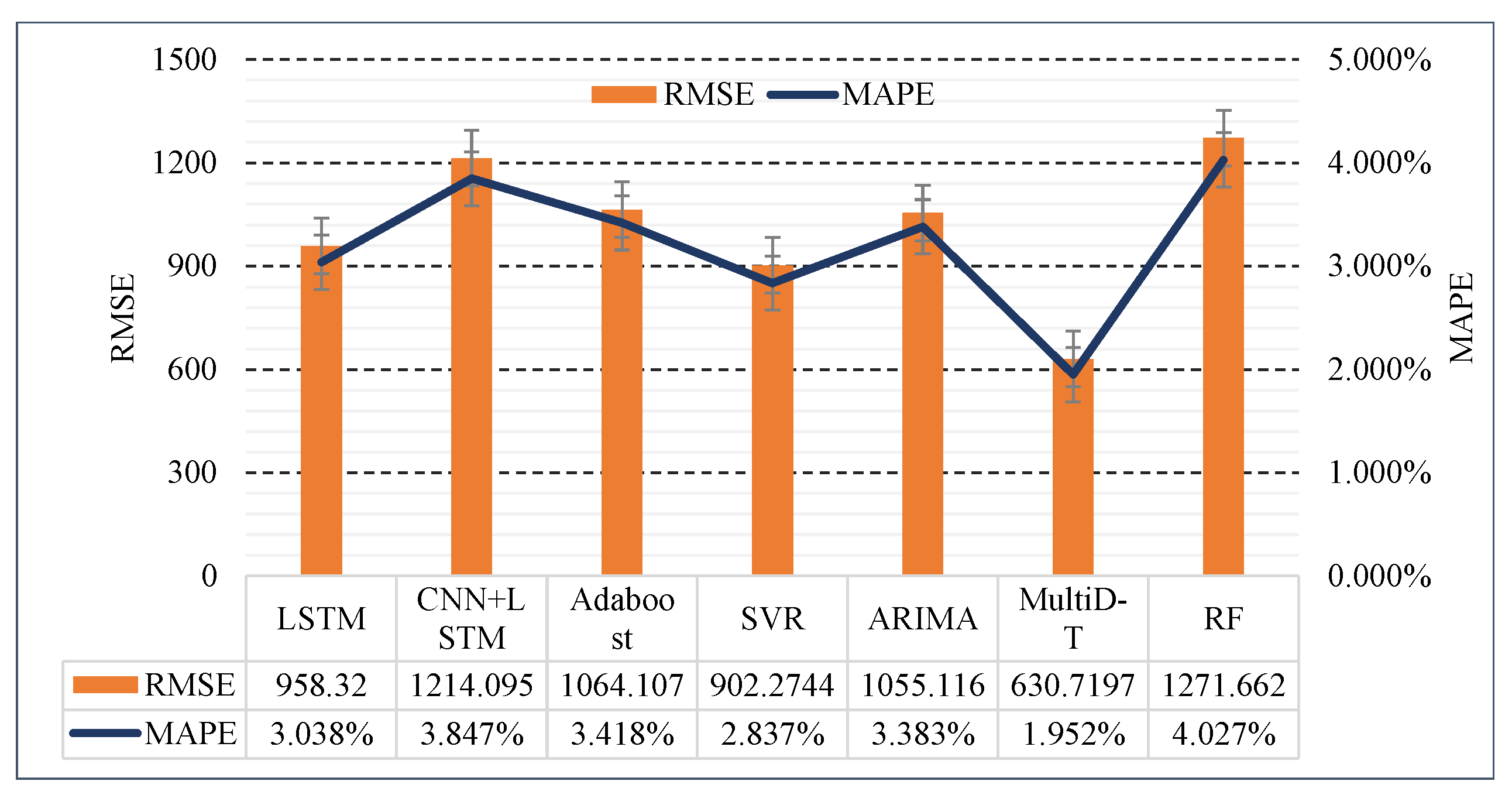 Symmetry 14 01999 g007 Symmetry 14 01999 g007