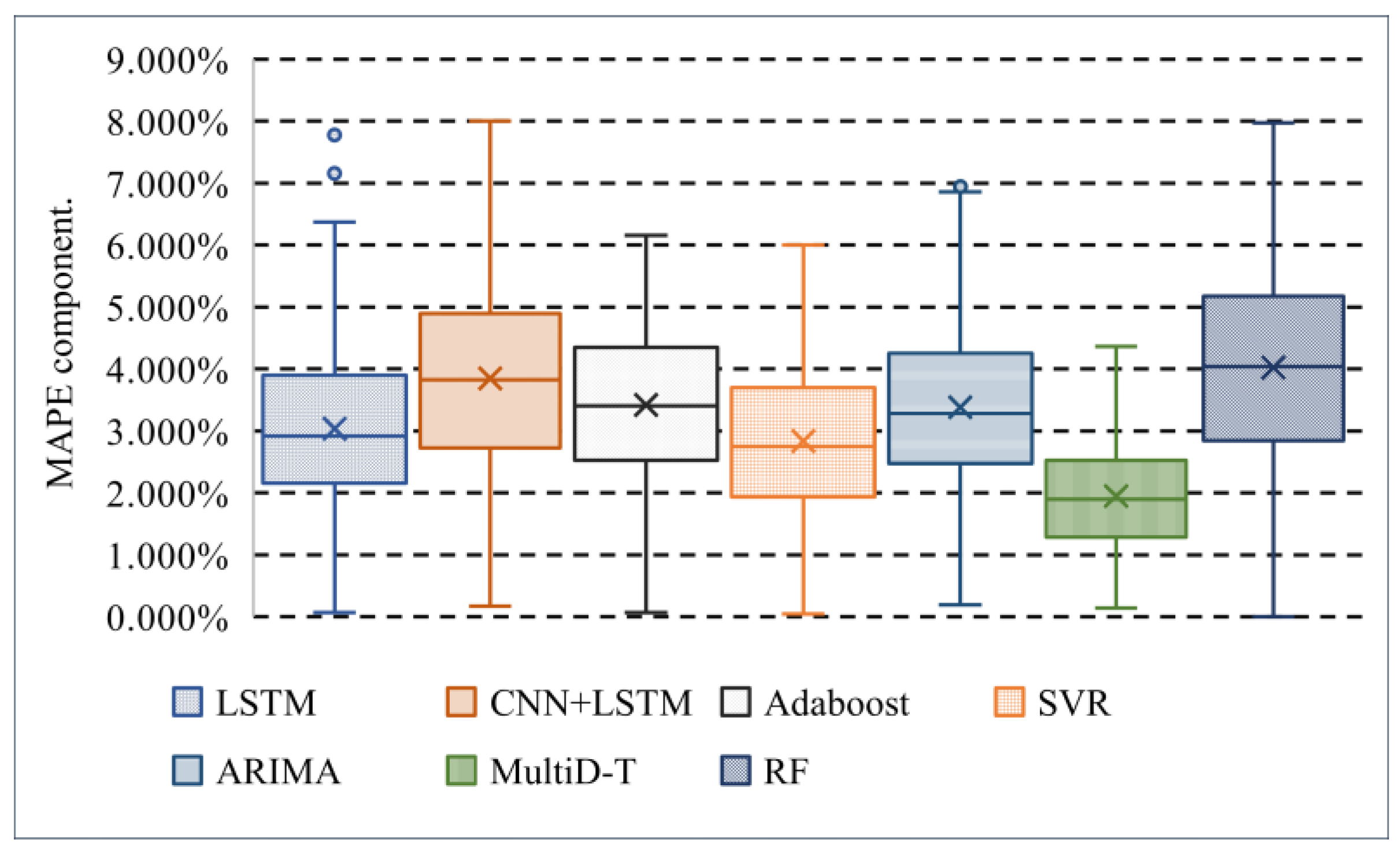 Symmetry 14 01999 g008 Symmetry 14 01999 g008
