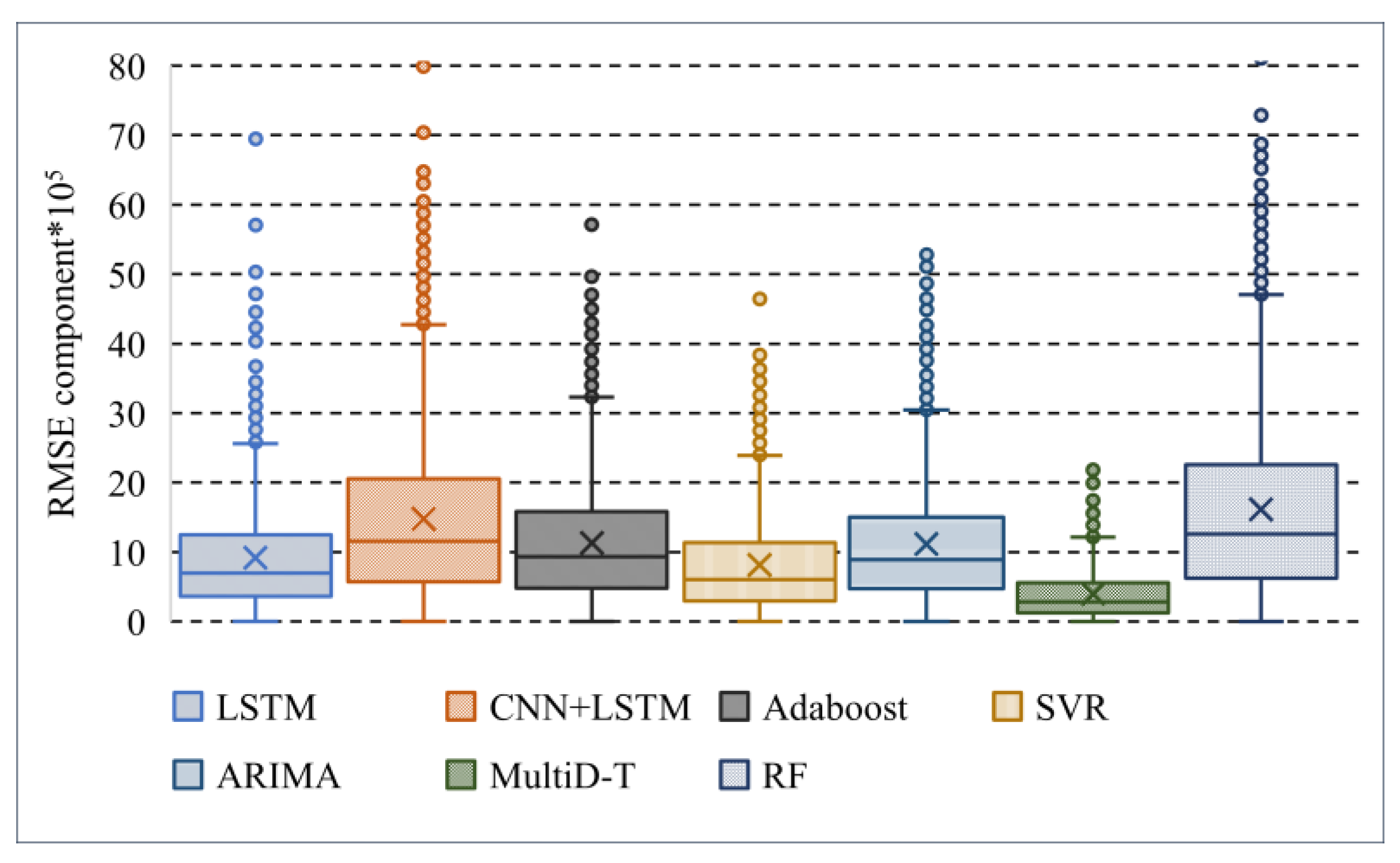Symmetry 14 01999 g009 Symmetry 14 01999 g009