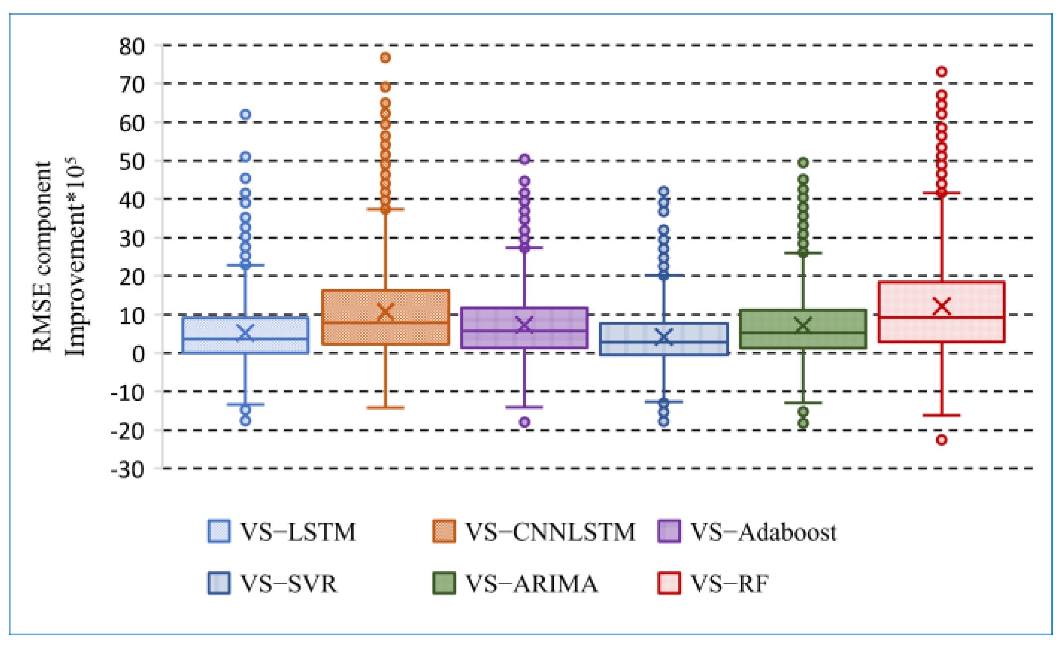 Symmetry 14 01999 g011 Symmetry 14 01999 g011