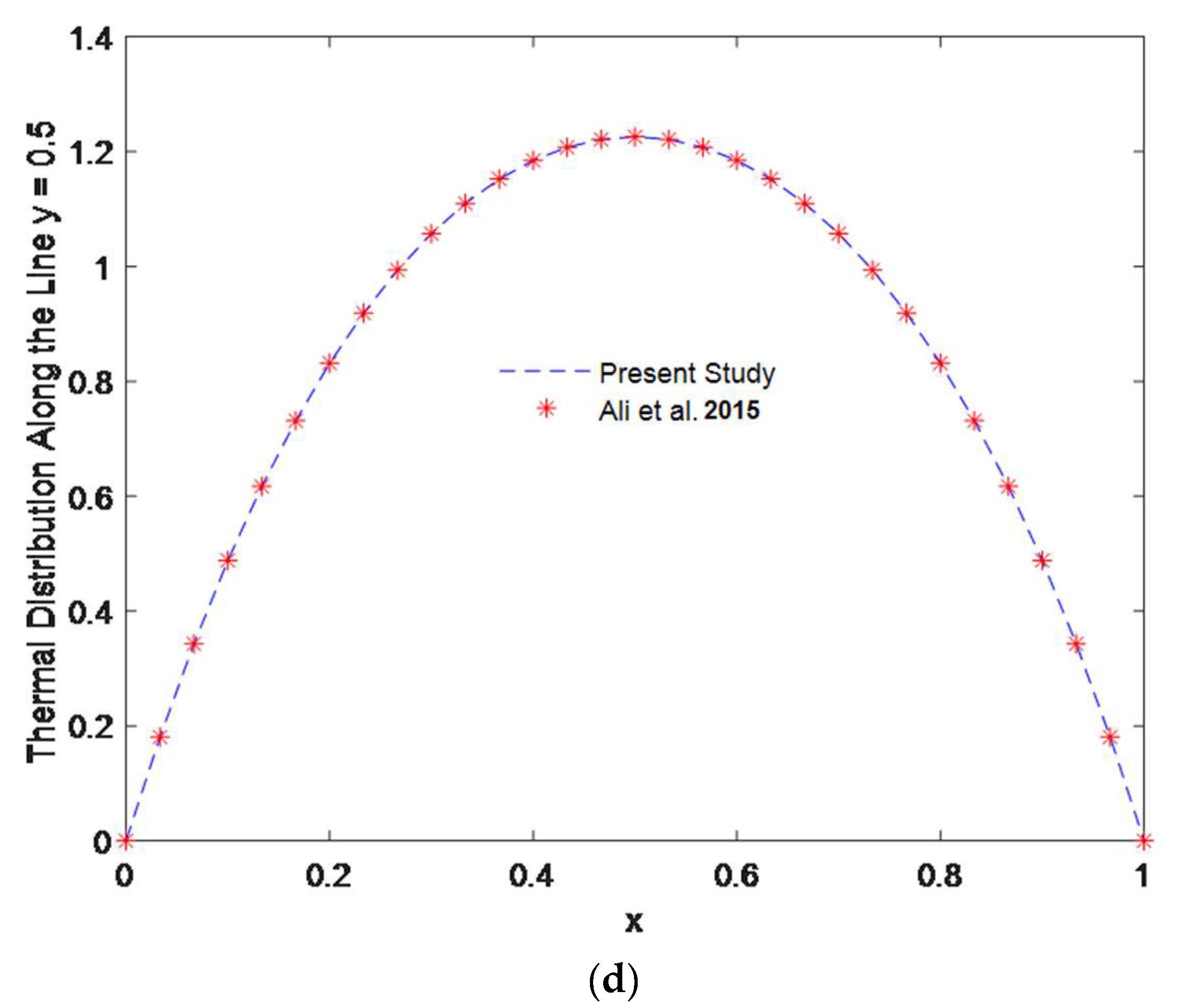 Symmetry 14 02007 g002b Symmetry 14 02007 g002b