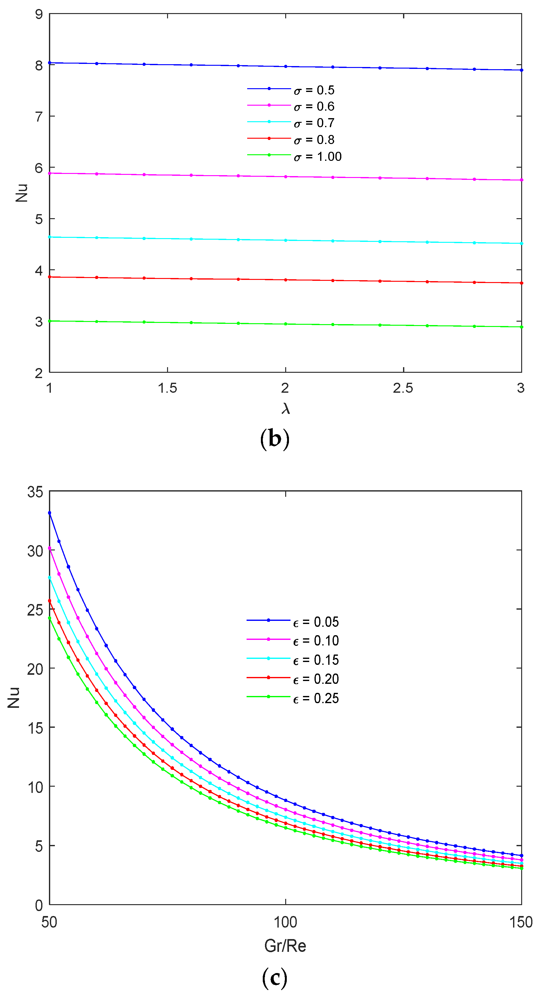 Symmetry 14 02007 g003b Symmetry 14 02007 g003b
