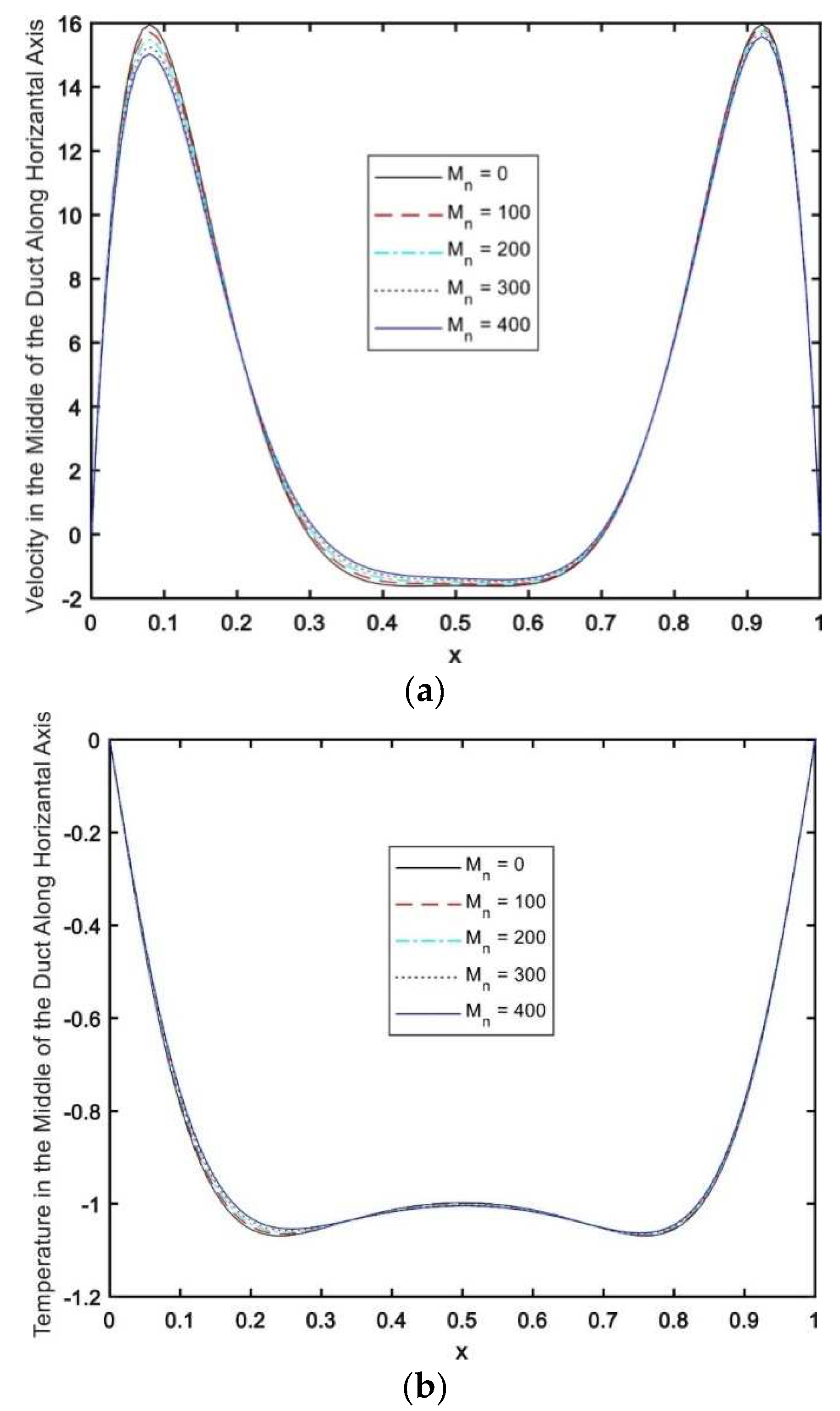 Symmetry 14 02007 g006 Symmetry 14 02007 g006