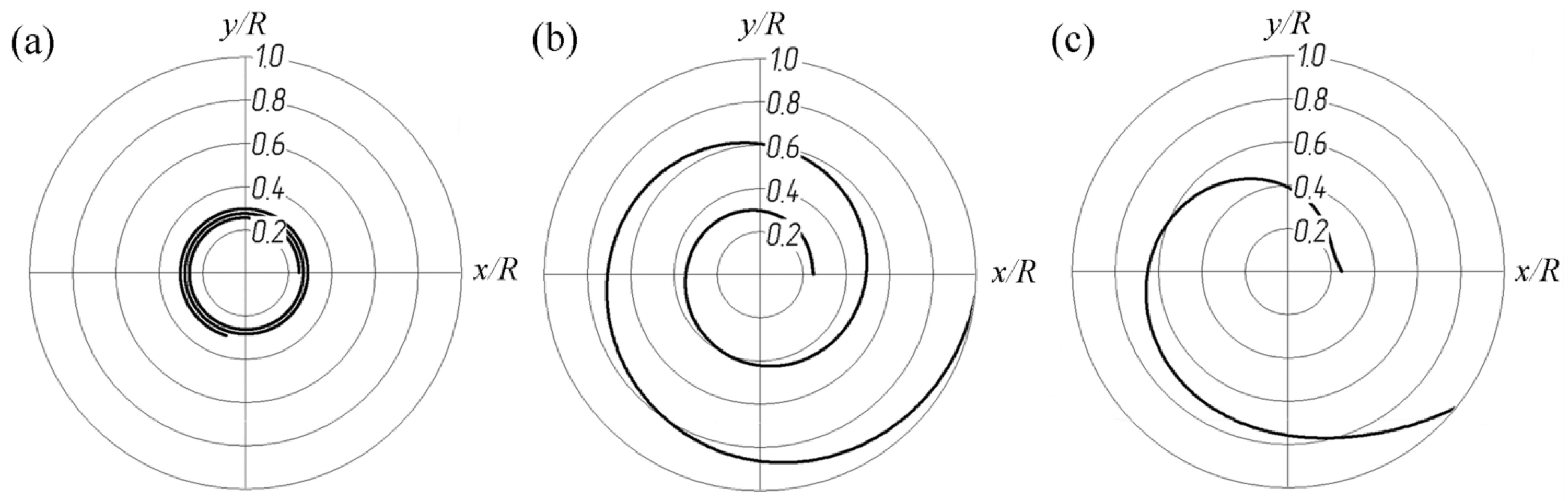 Symmetry 14 02016 g002 550
