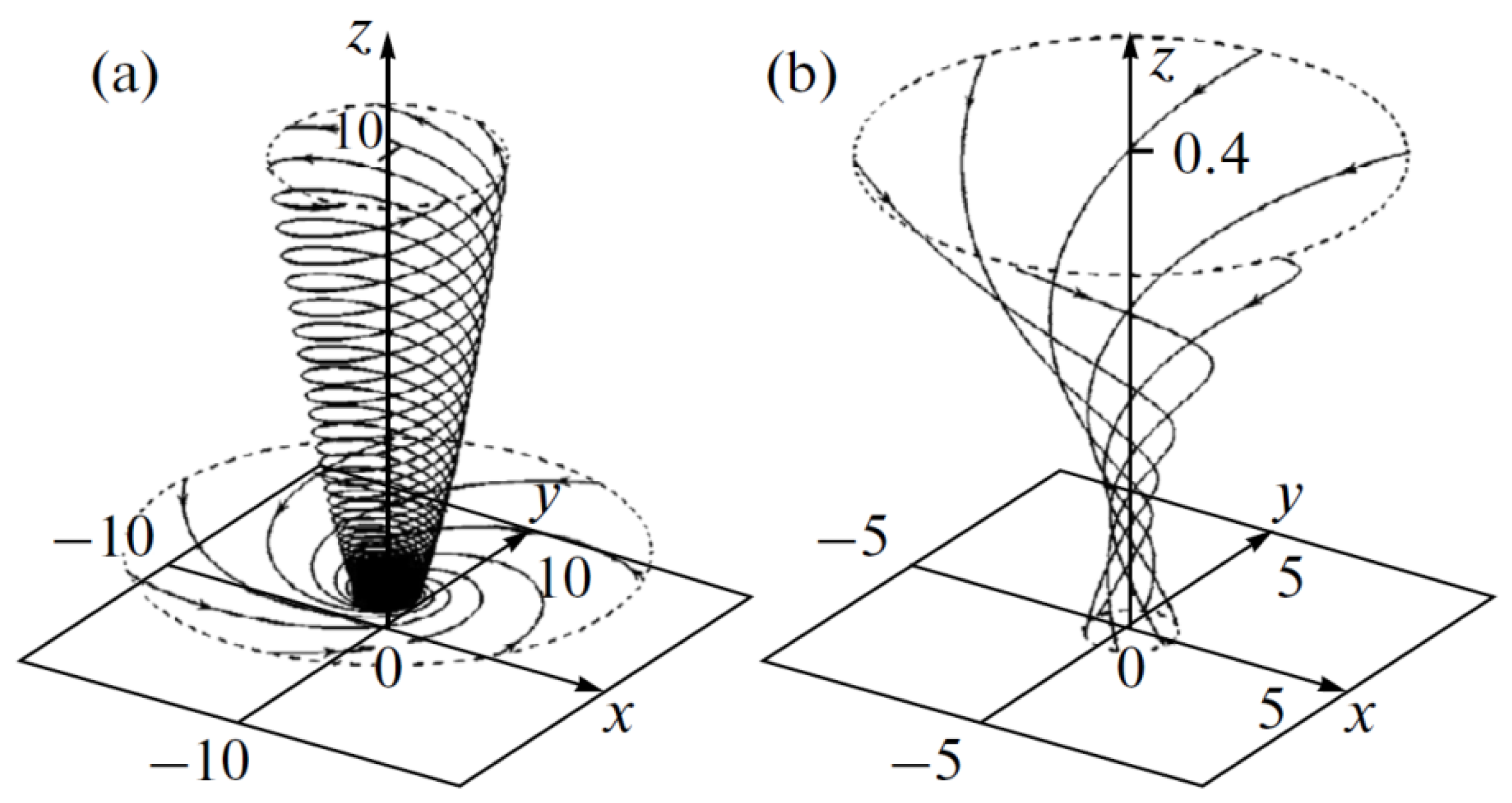 Symmetry 14 02016 g005 550