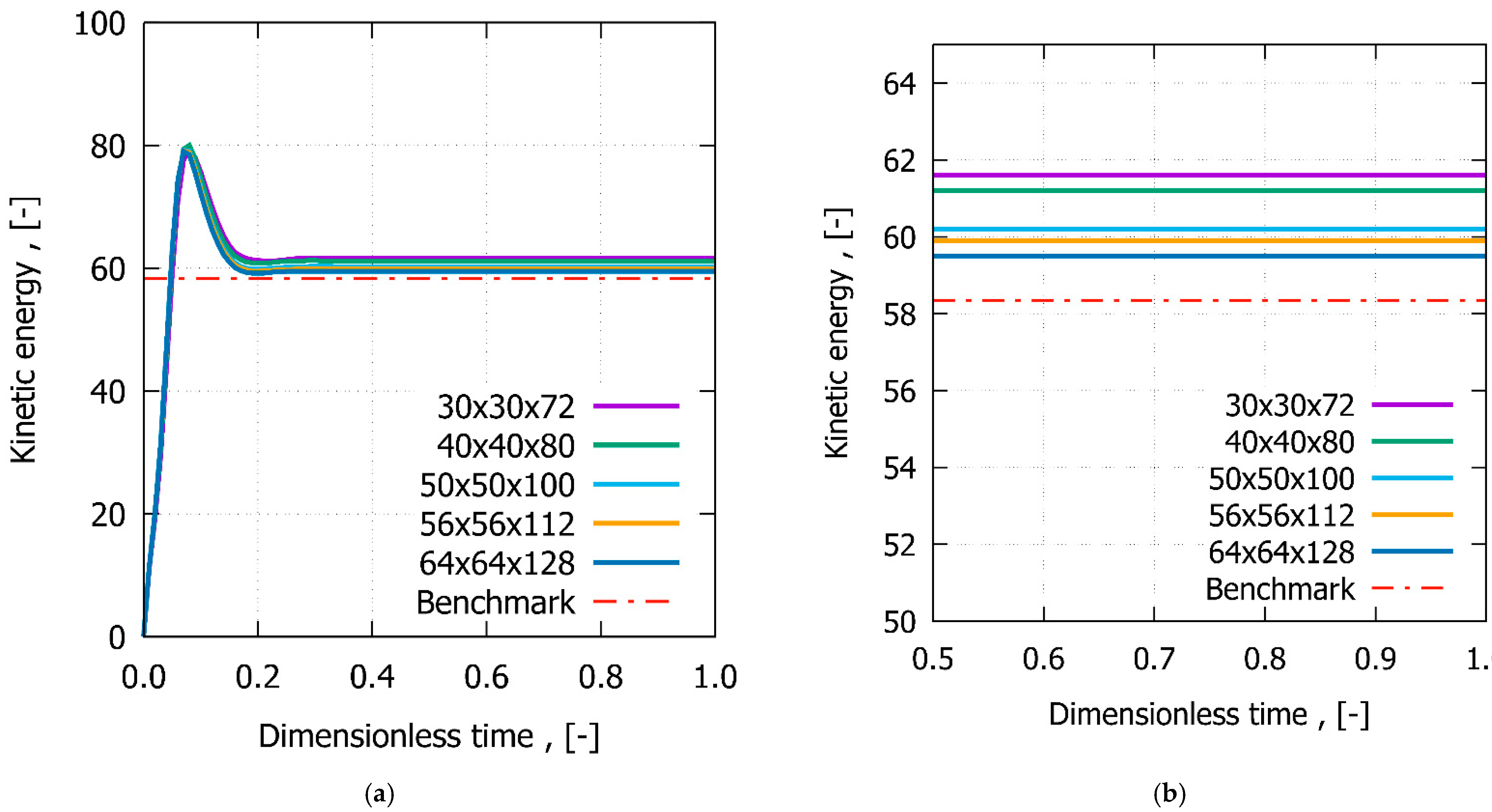 Symmetry 14 02021 g003 550