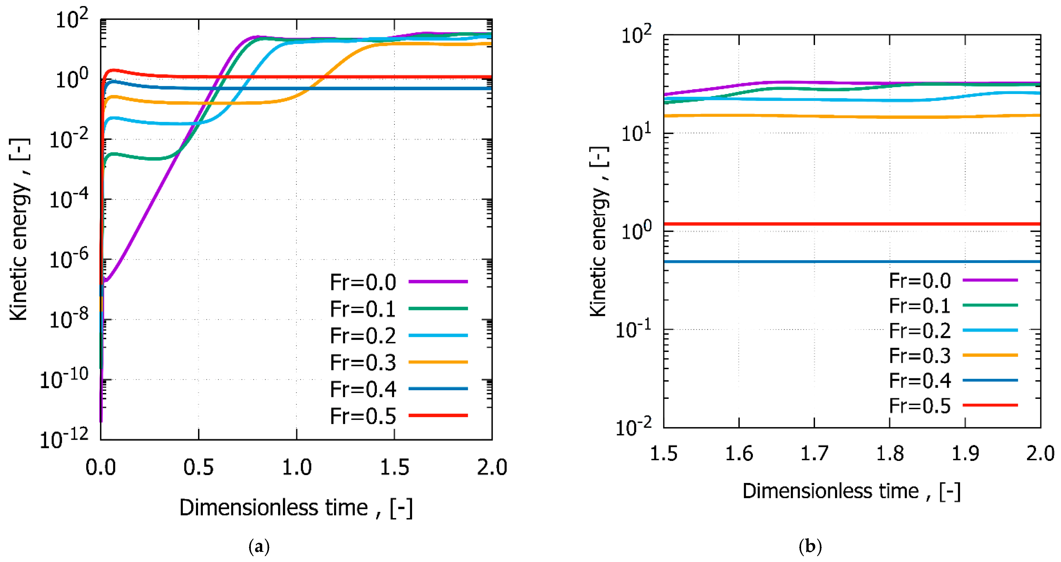 Symmetry 14 02021 g004 550