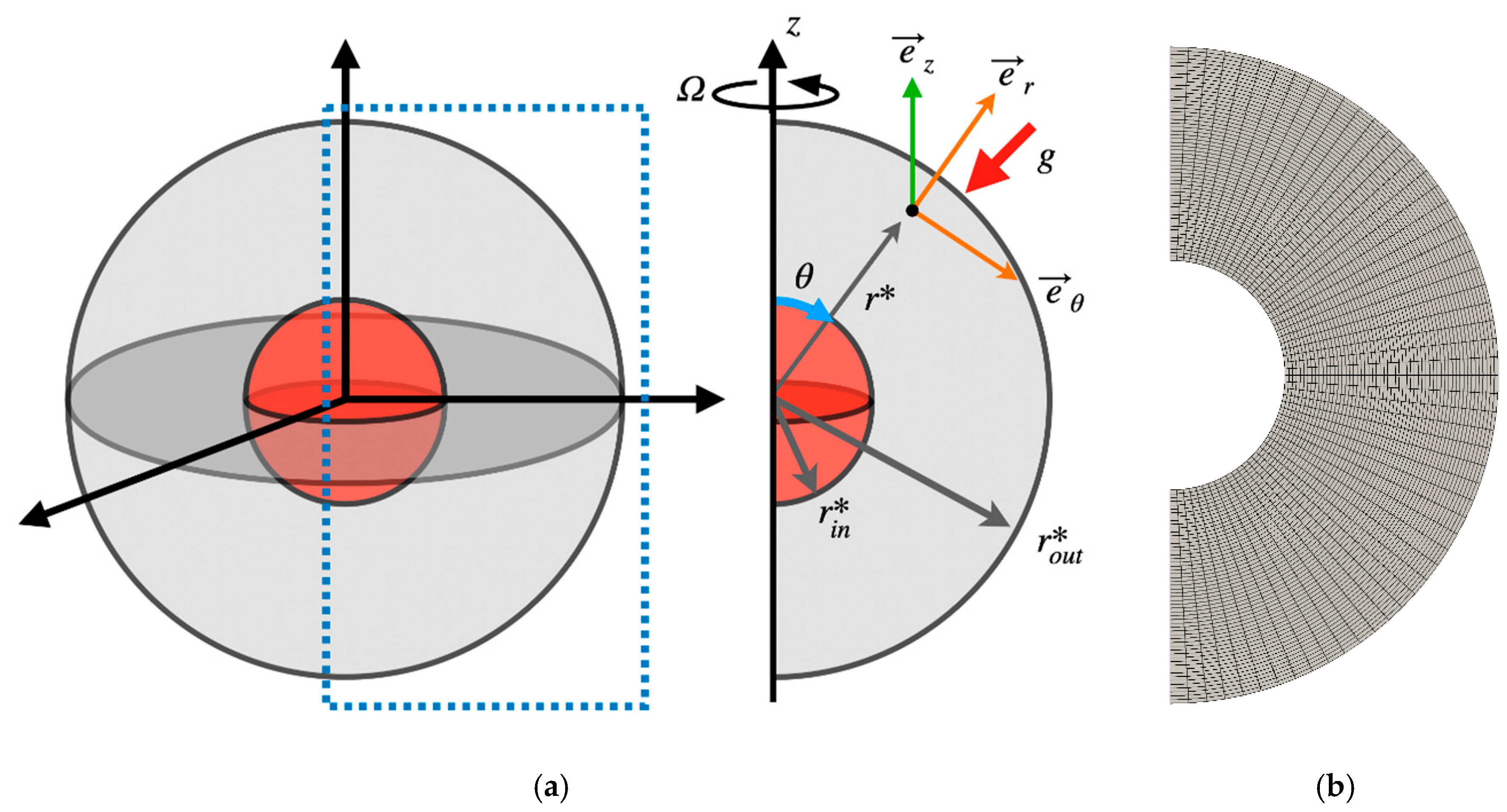 Symmetry 14 02021 g006 550