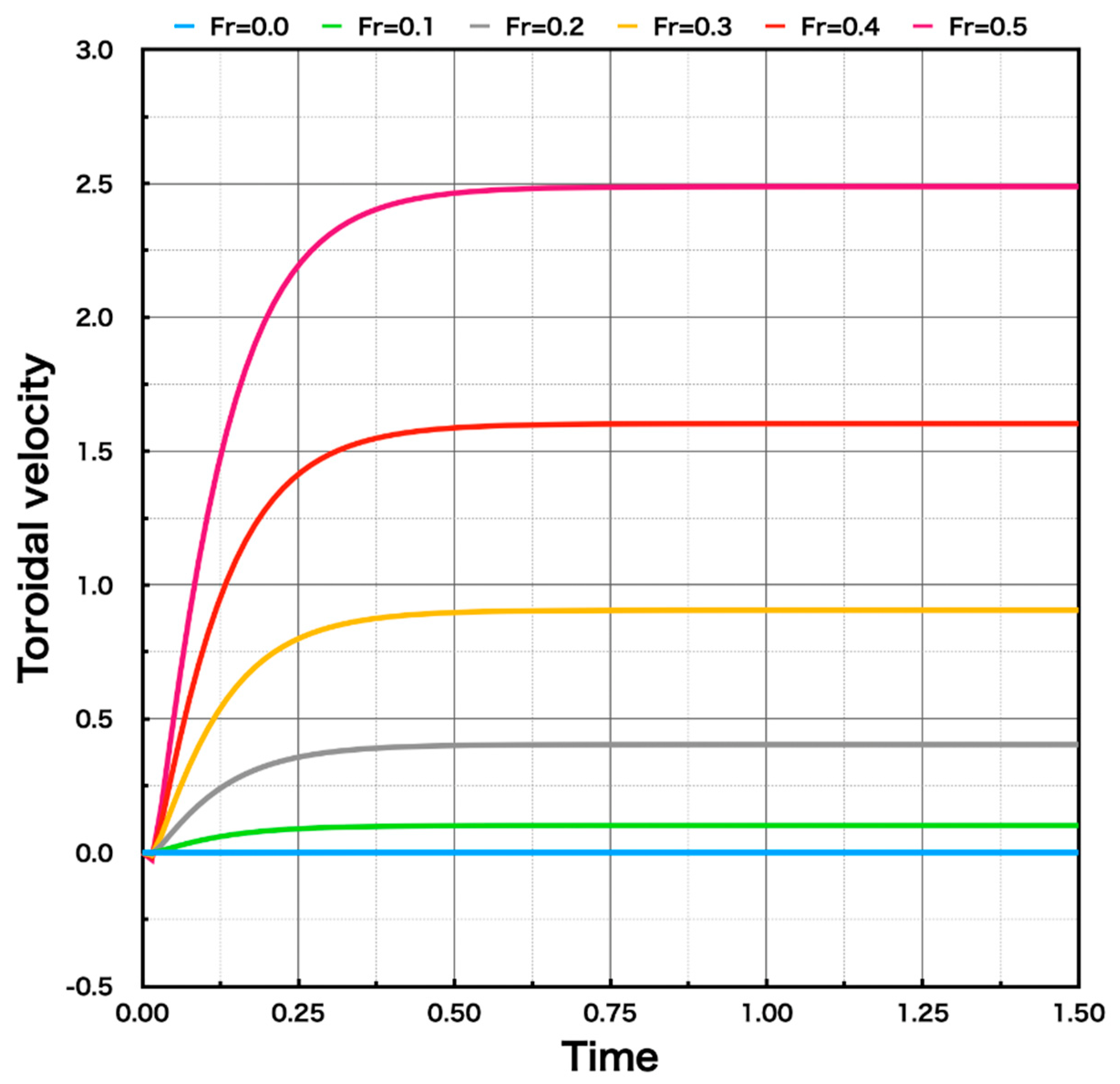 Symmetry 14 02021 g007 550
