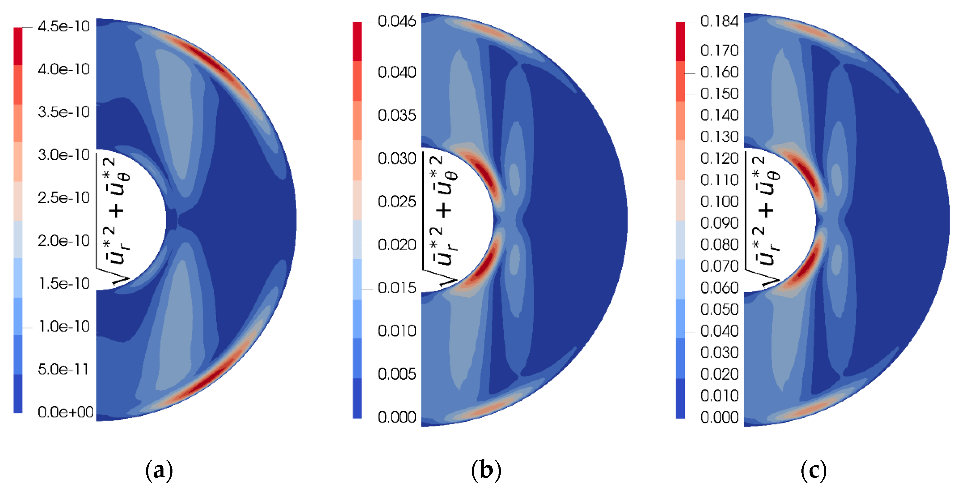 Symmetry 14 02021 g008a 550