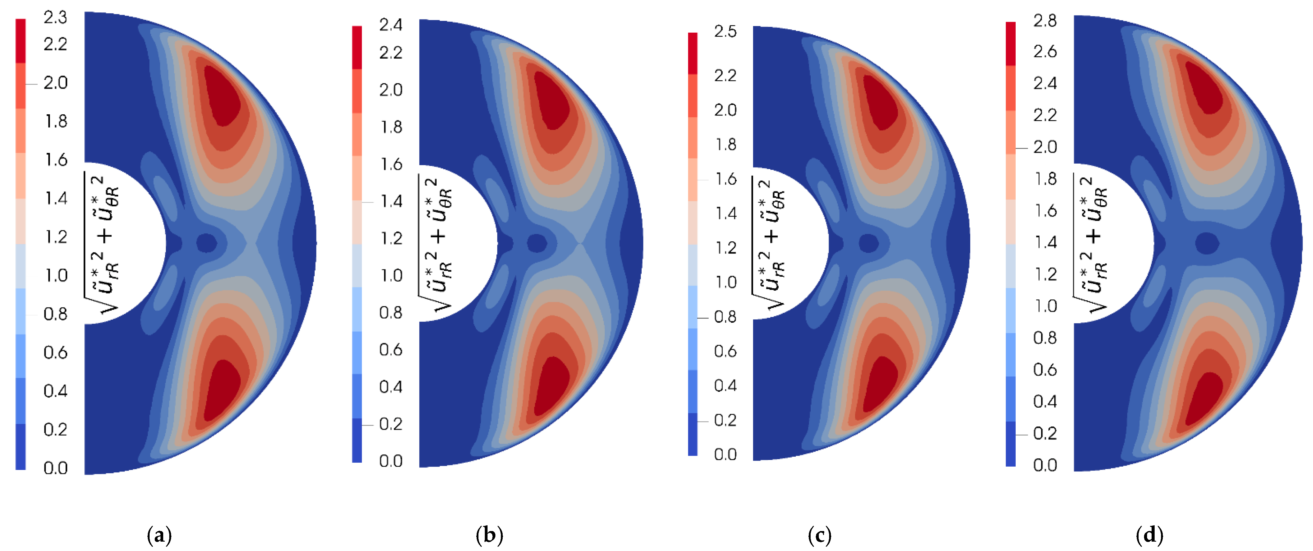 Symmetry 14 02021 g012 550