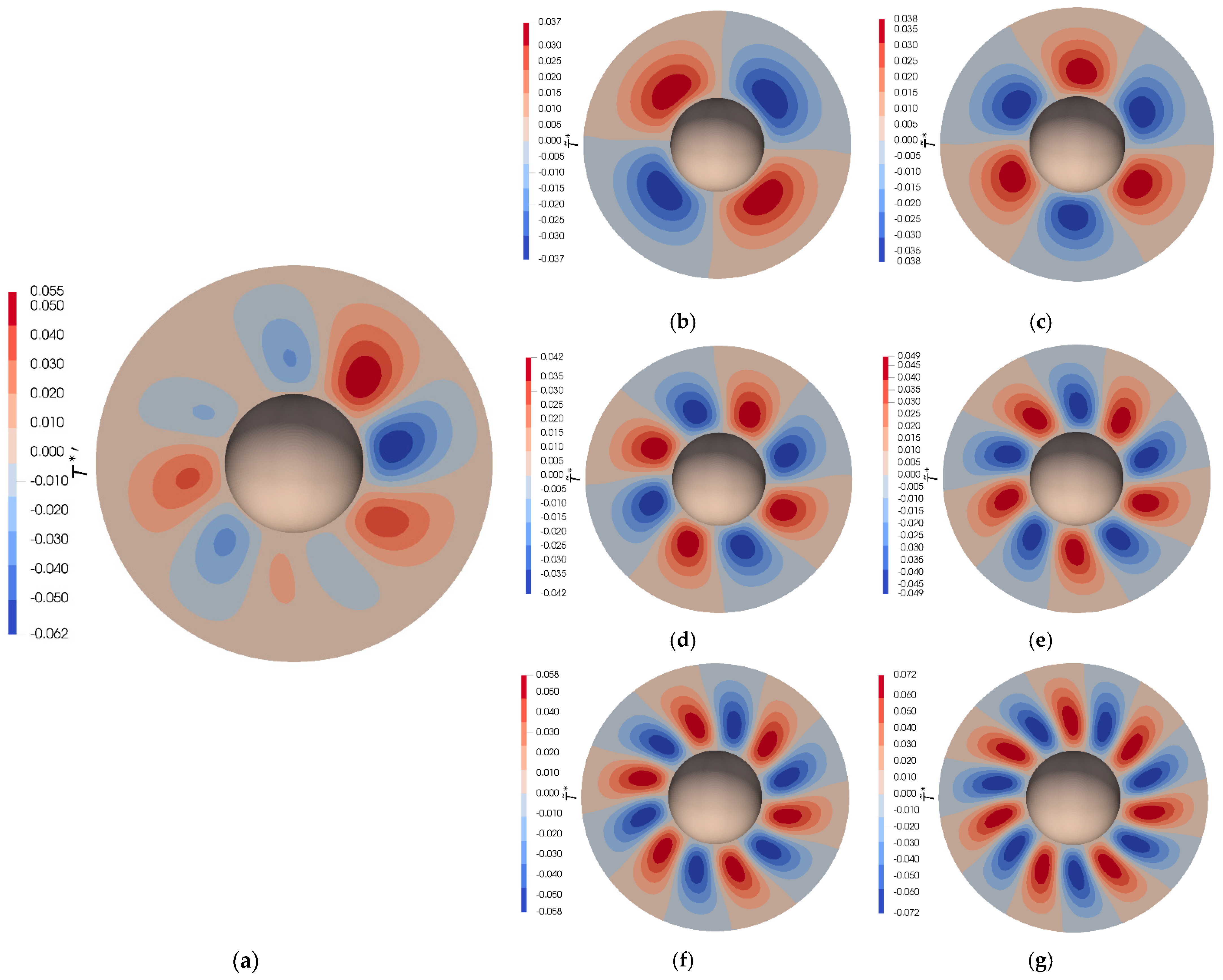 Symmetry 14 02021 g014 550
