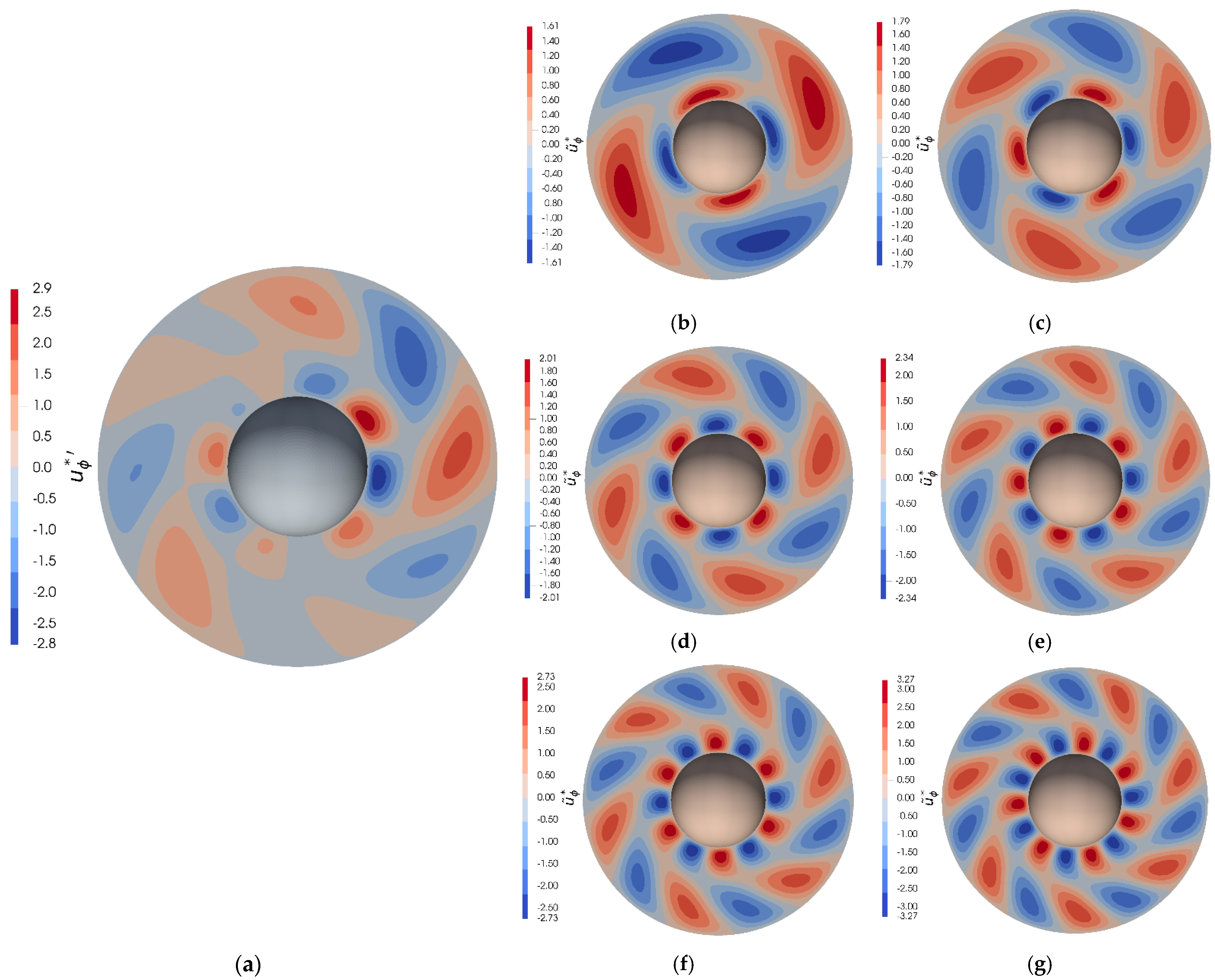 Symmetry 14 02021 g015 550