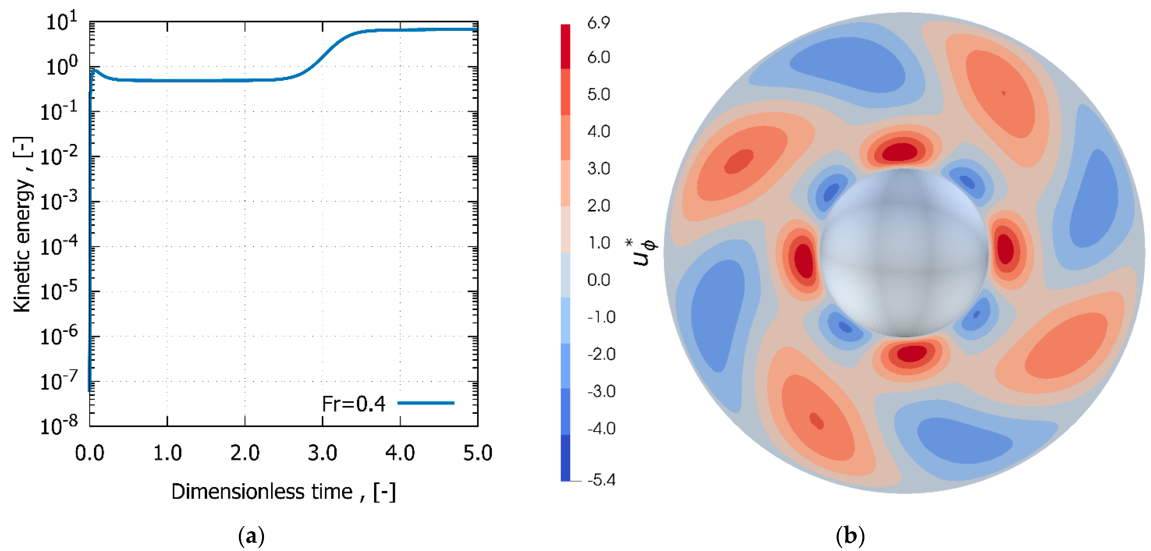 Symmetry 14 02021 g017 550