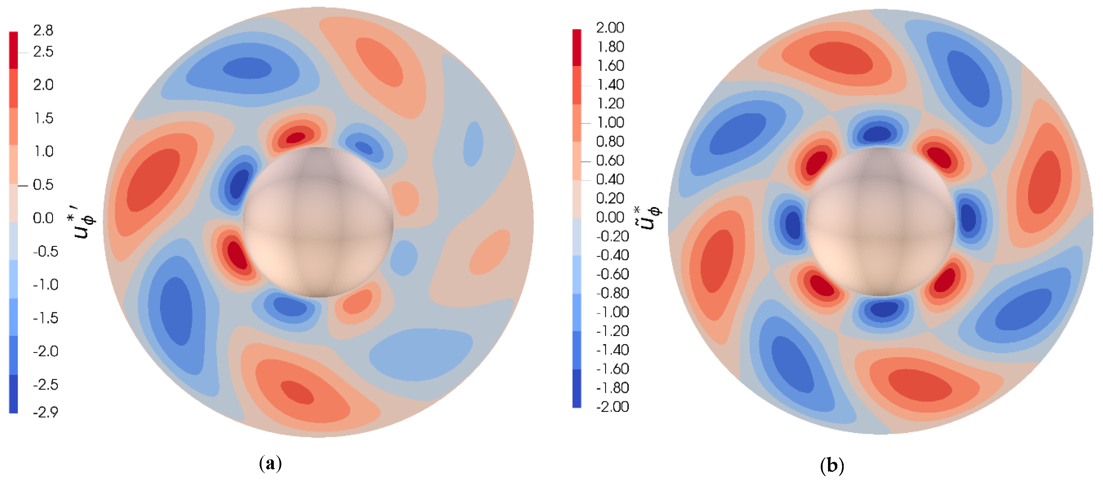 Symmetry 14 02021 g018 550