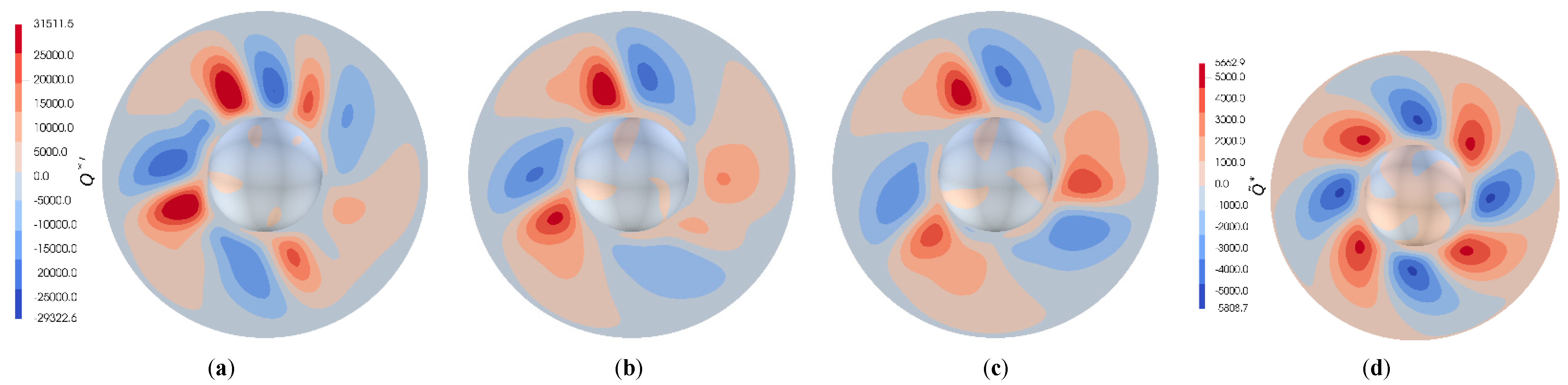 Symmetry 14 02021 g019 550