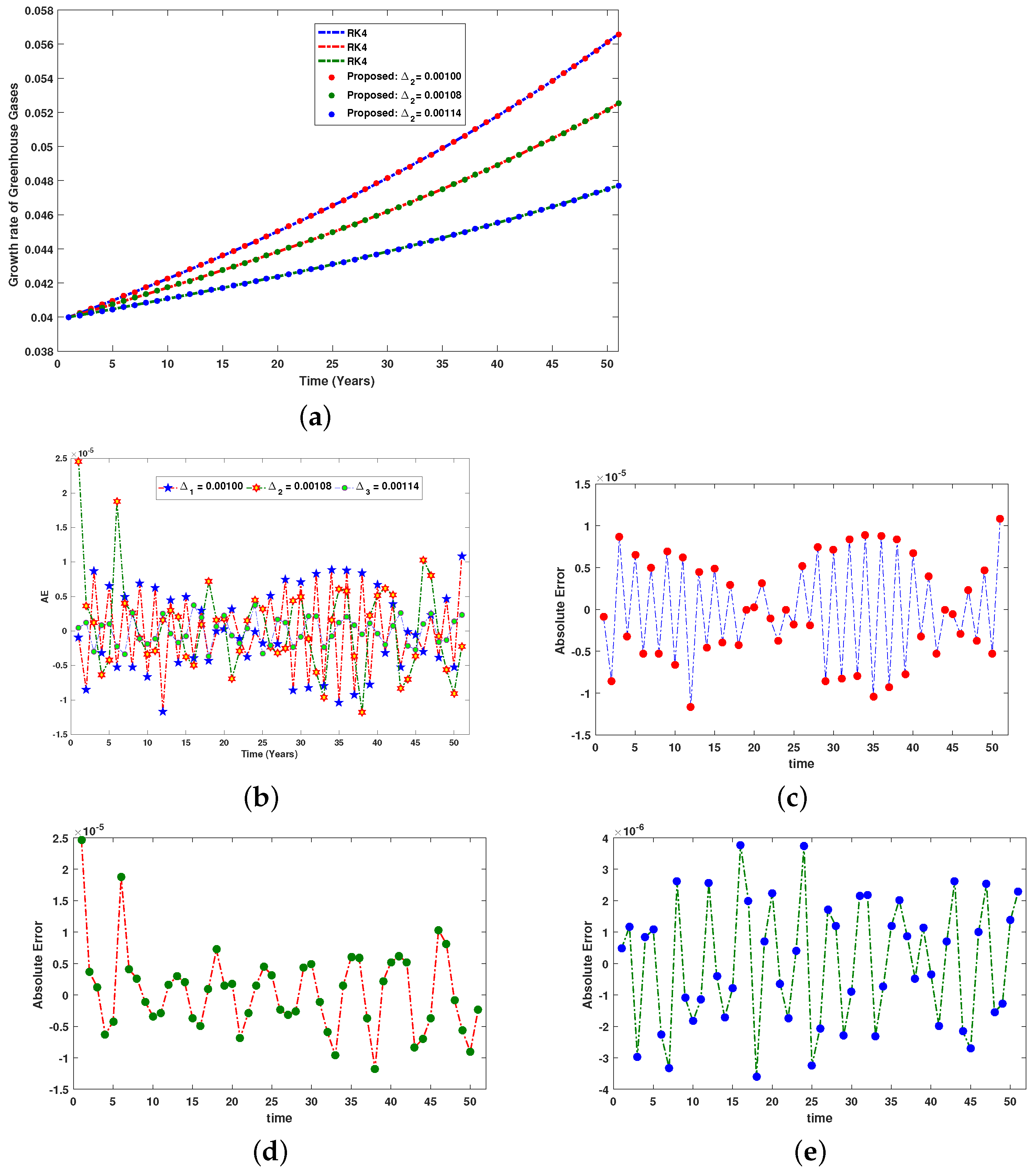 Symmetry 14 02023 g016 550