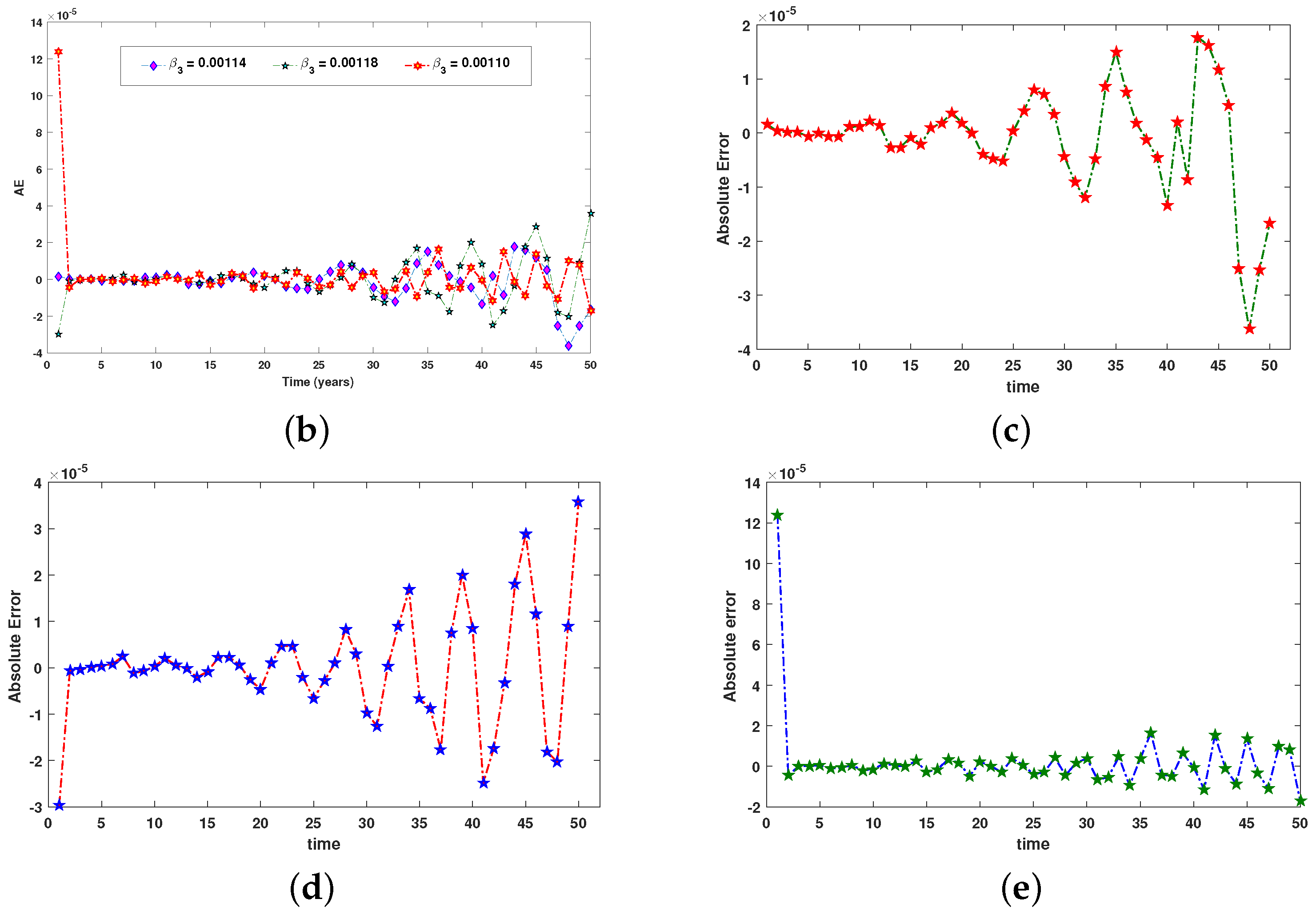 Symmetry 14 02023 g017b 550