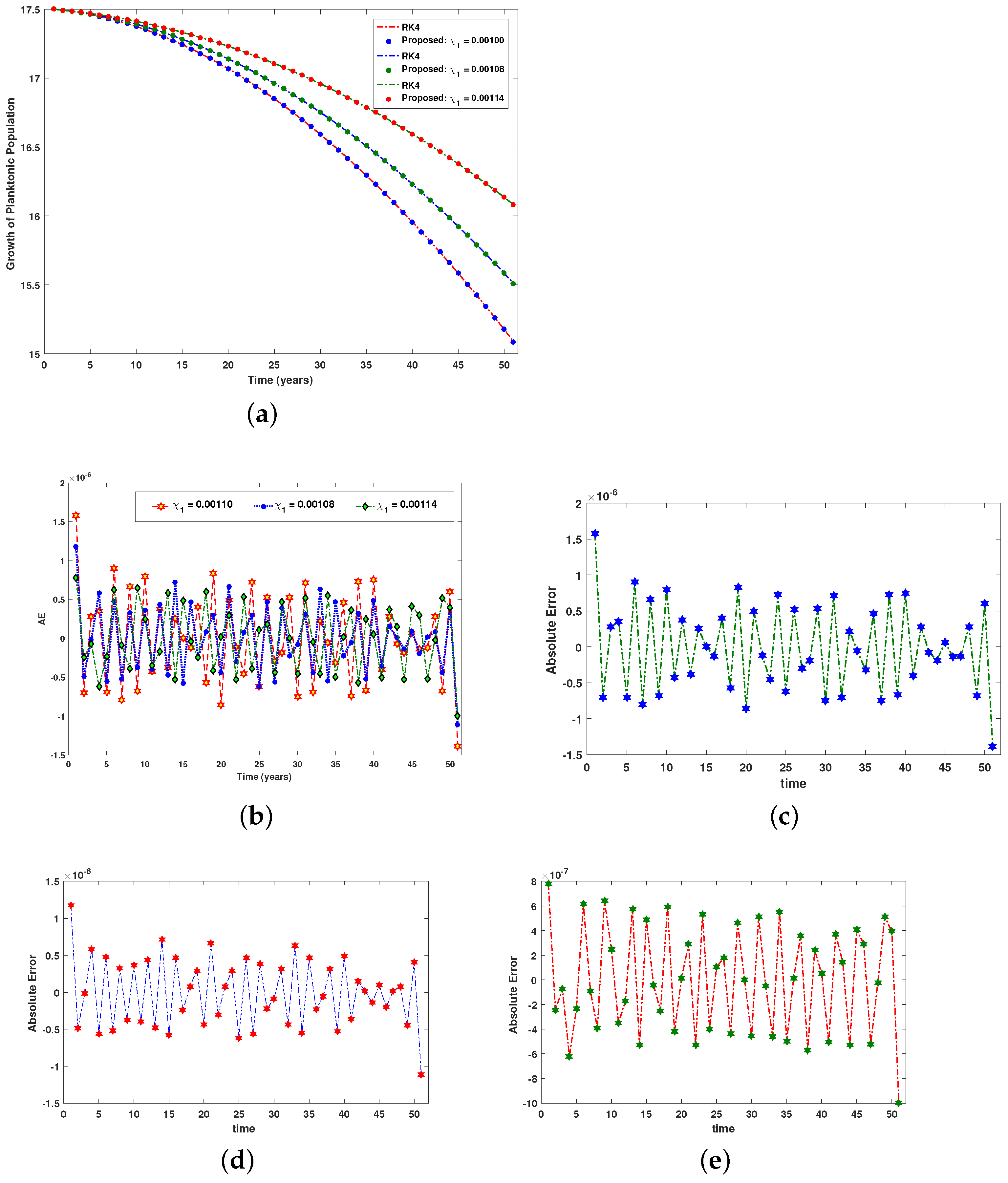 Symmetry 14 02023 g018 550