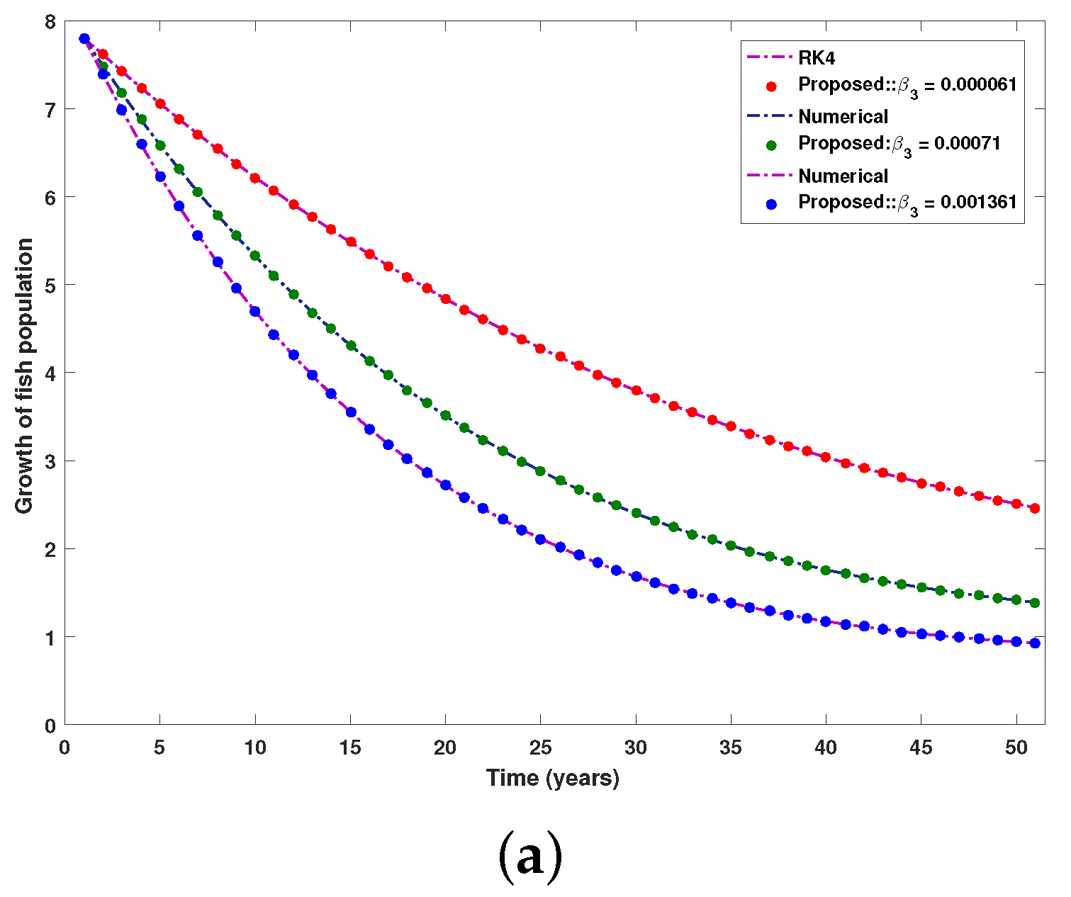 Symmetry 14 02023 g019a 550