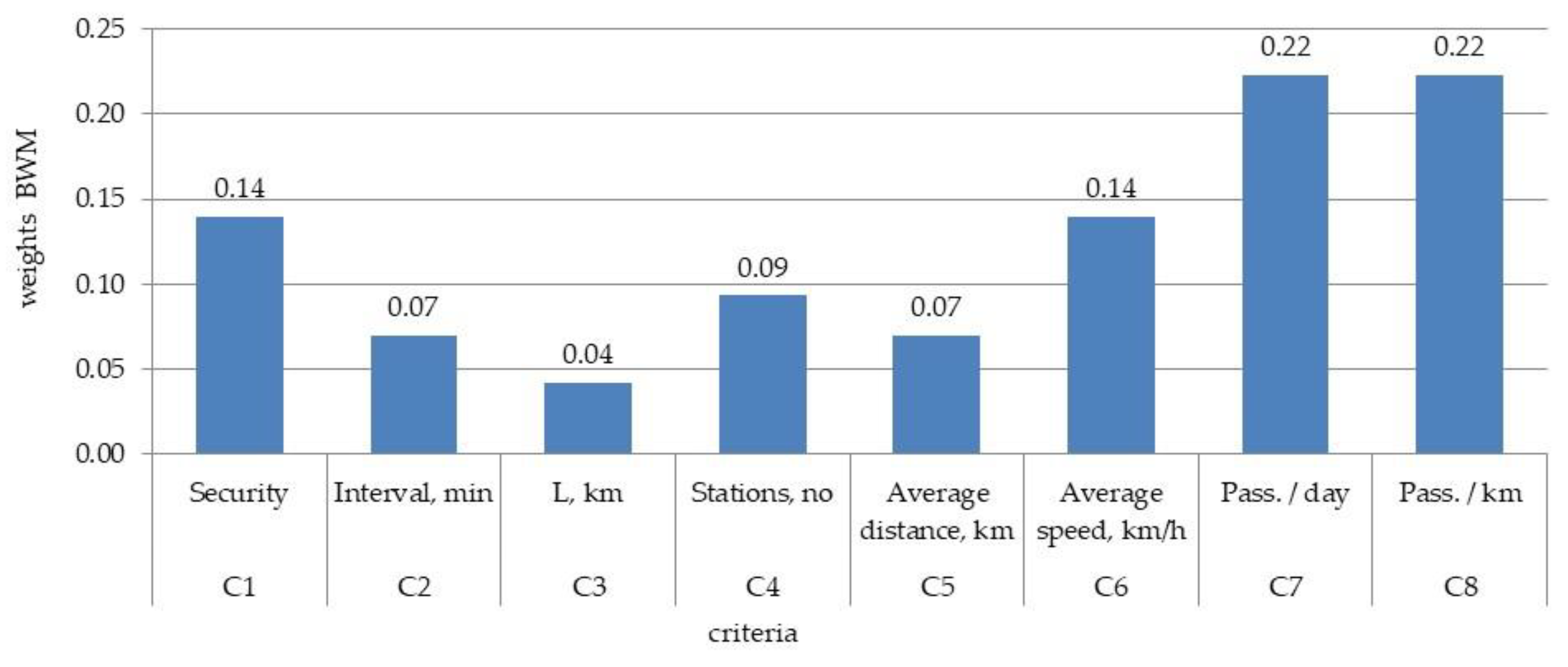 Symmetry 14 02025 g003