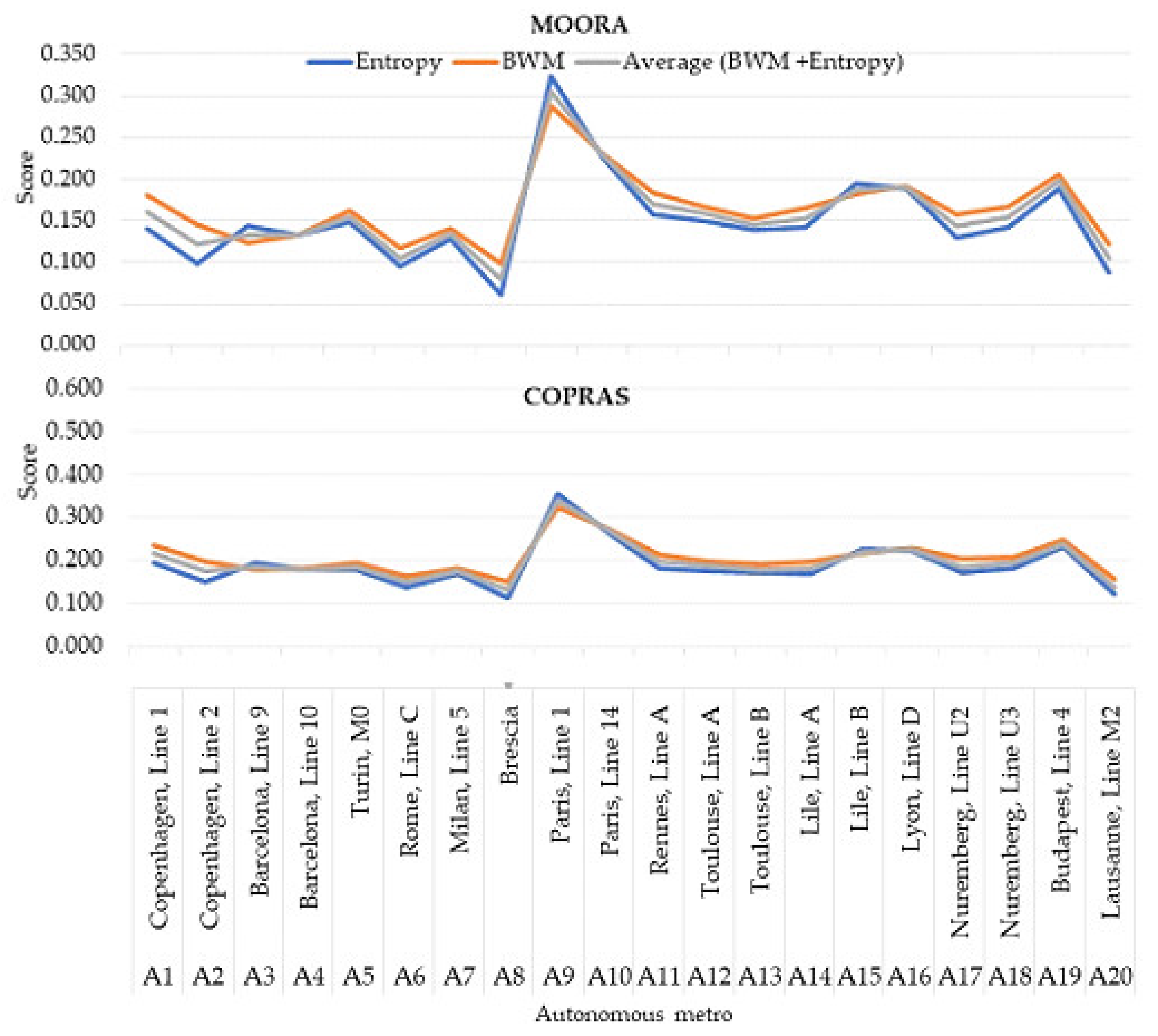 Symmetry 14 02025 g006