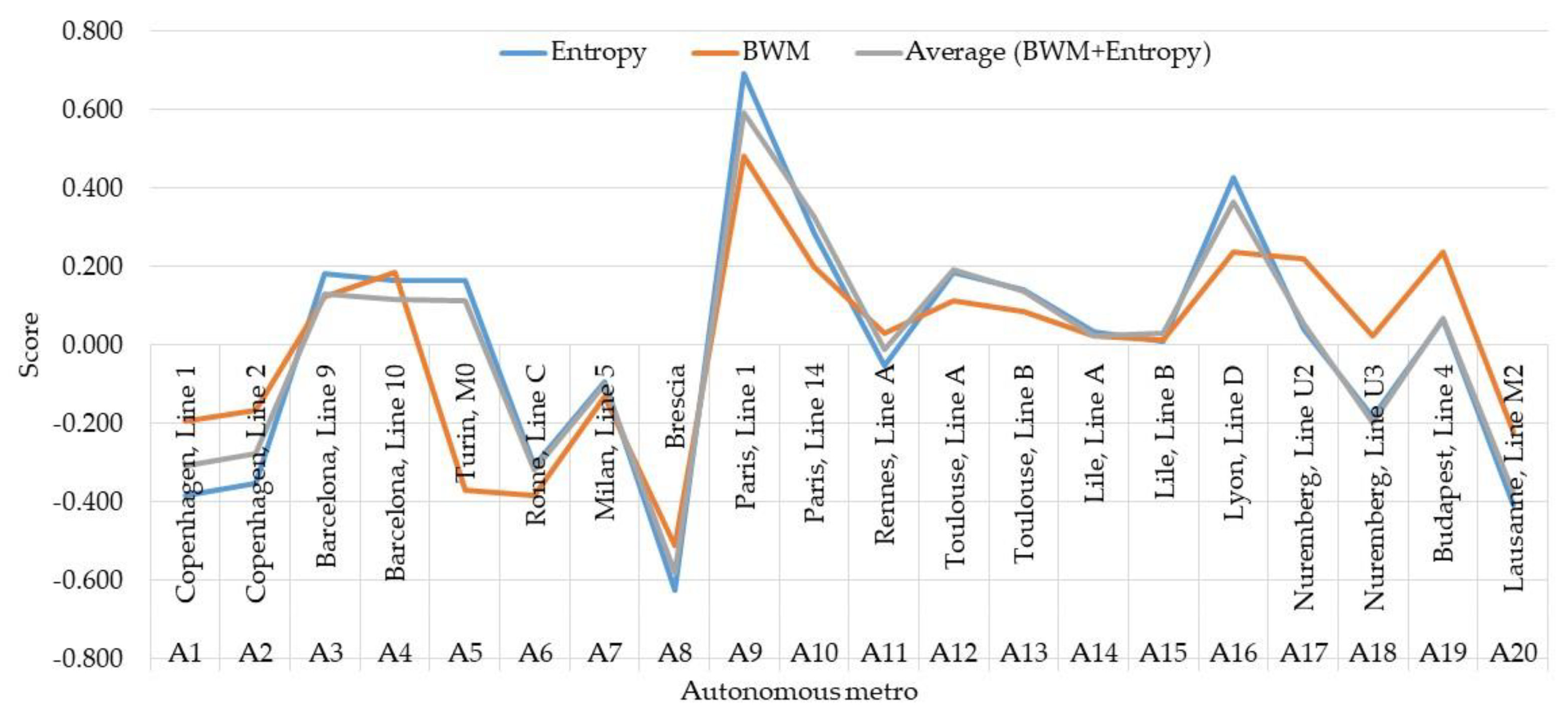 Symmetry 14 02025 g007