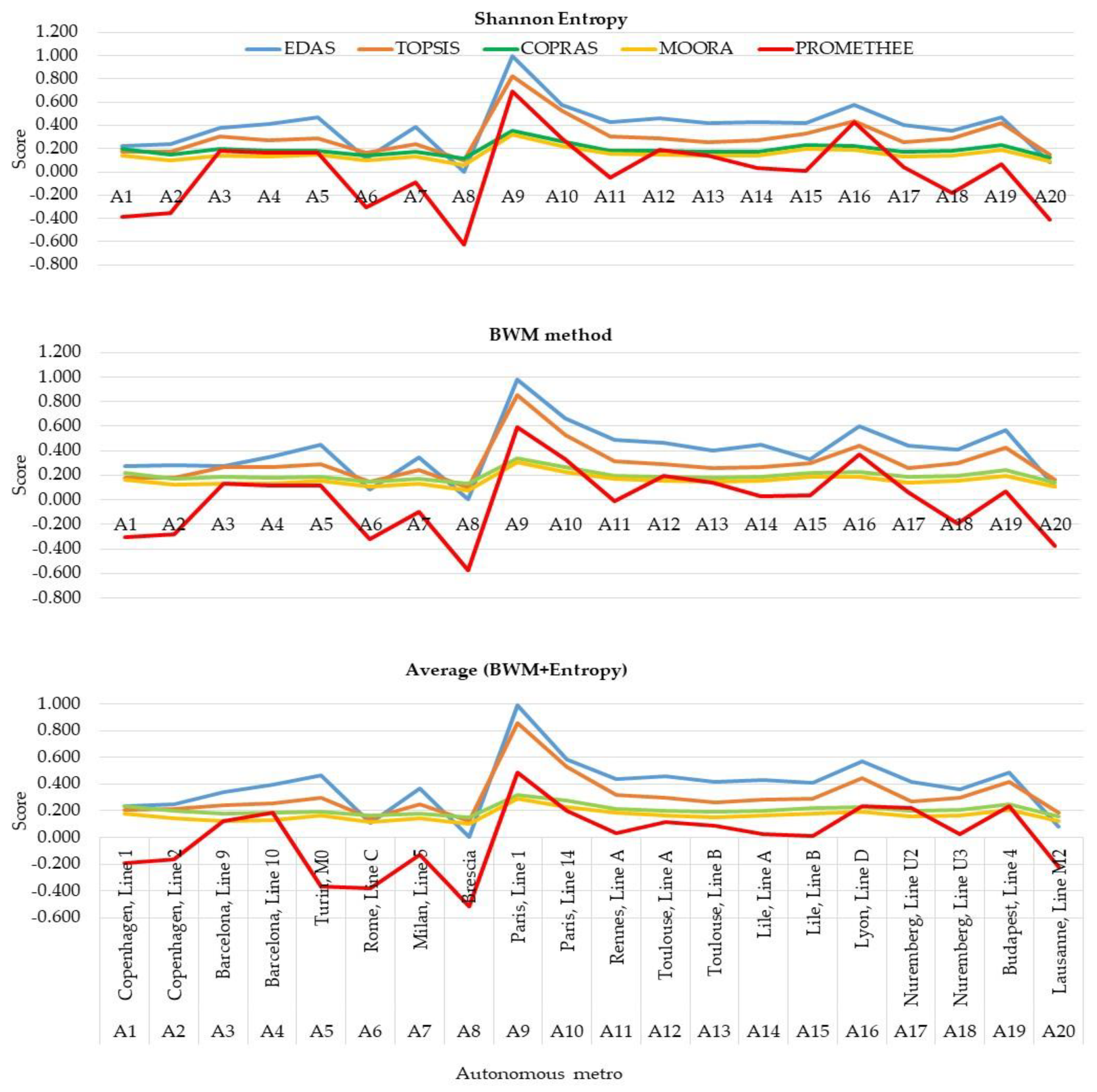 Symmetry 14 02025 g008