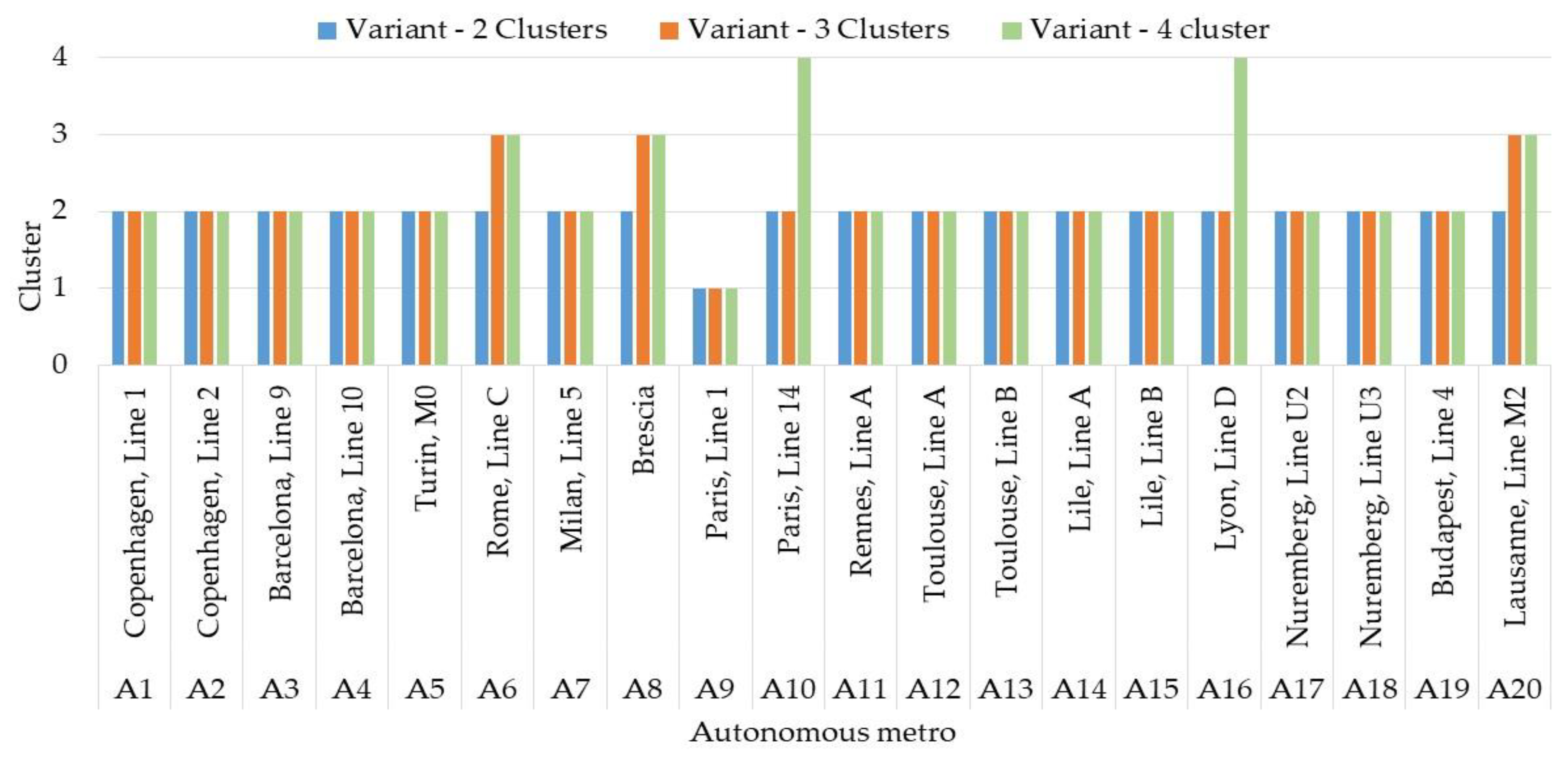 Symmetry 14 02025 g011