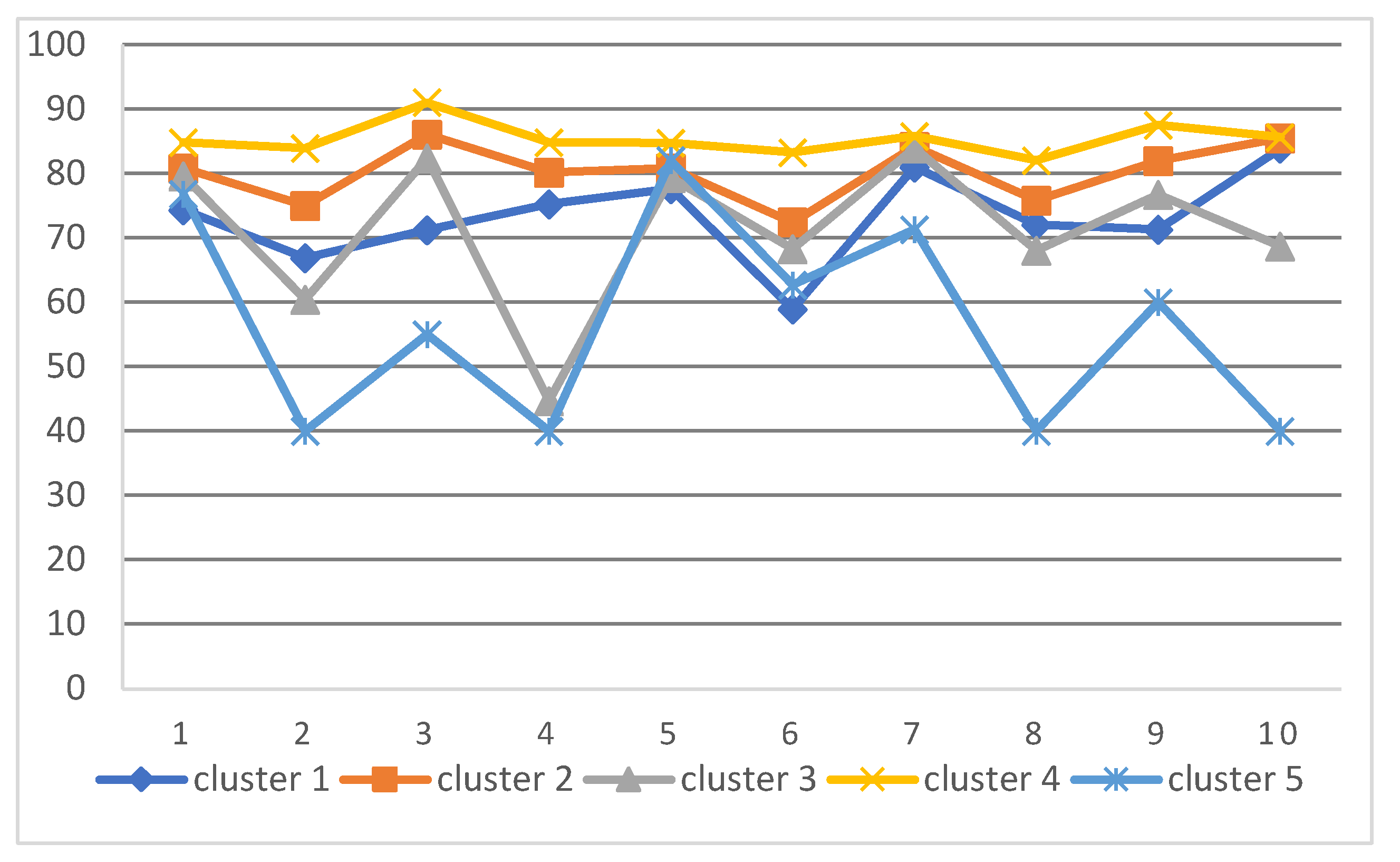 Symmetry 14 02029 g008