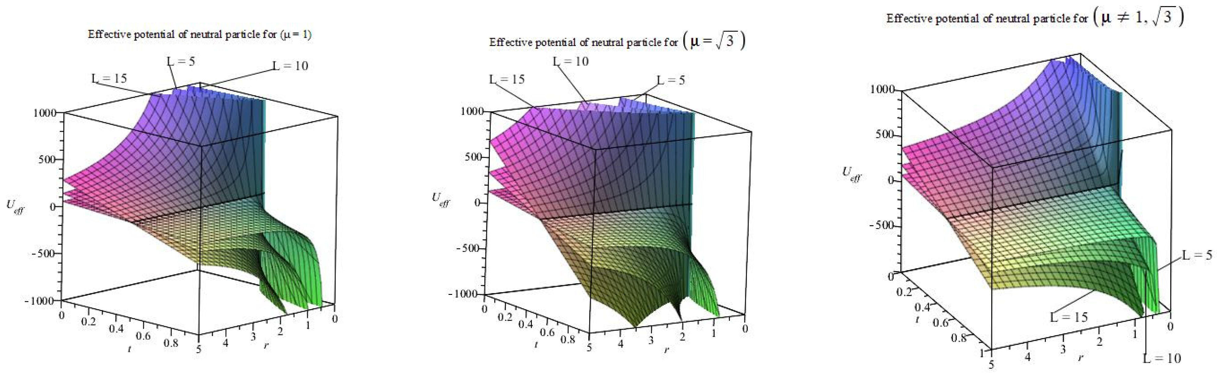 Symmetry 14 02033 g001 Symmetry 14 02033 g001