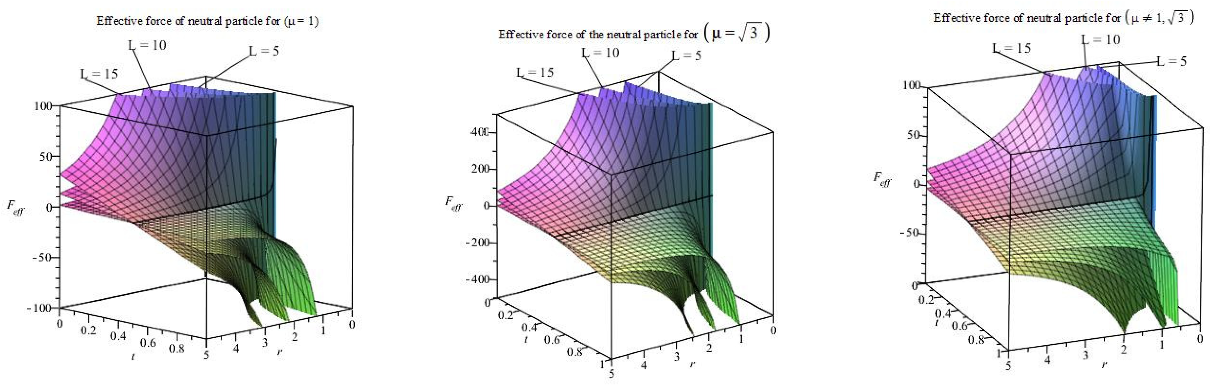 Symmetry 14 02033 g002 Symmetry 14 02033 g002